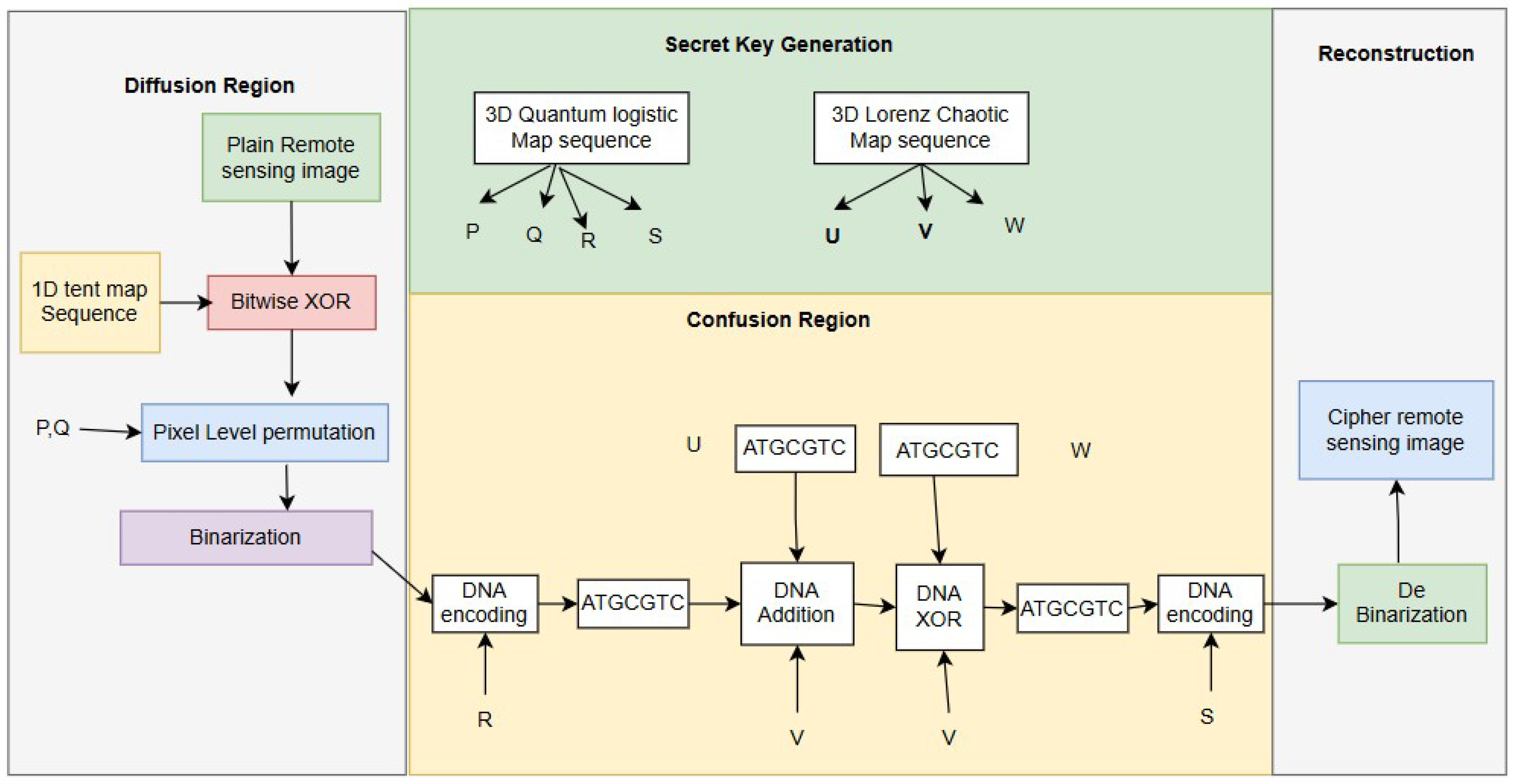 Jcp 05 00076 g008 Jcp 05 00076 g008