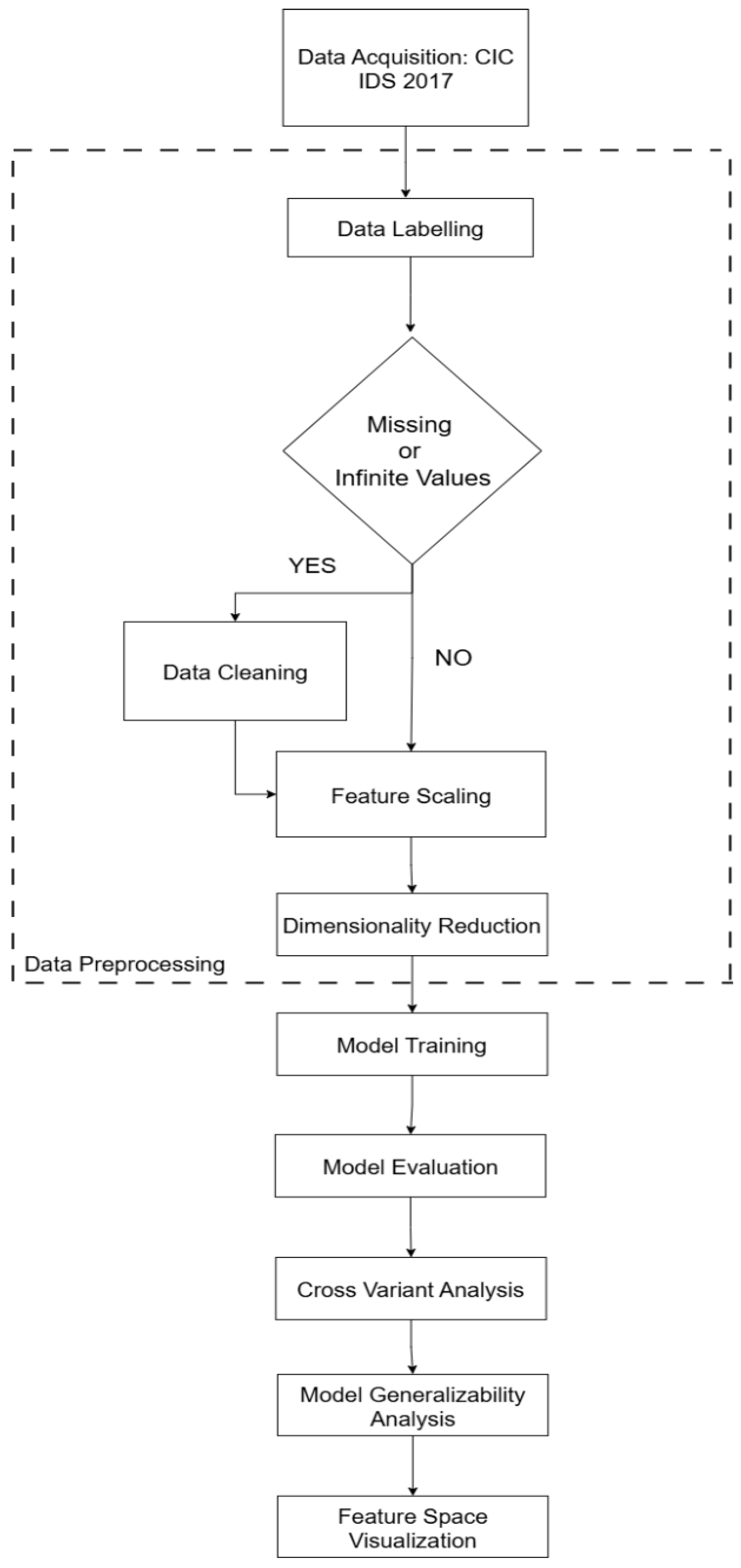 Jcp 05 00085 g001 Jcp 05 00085 g001