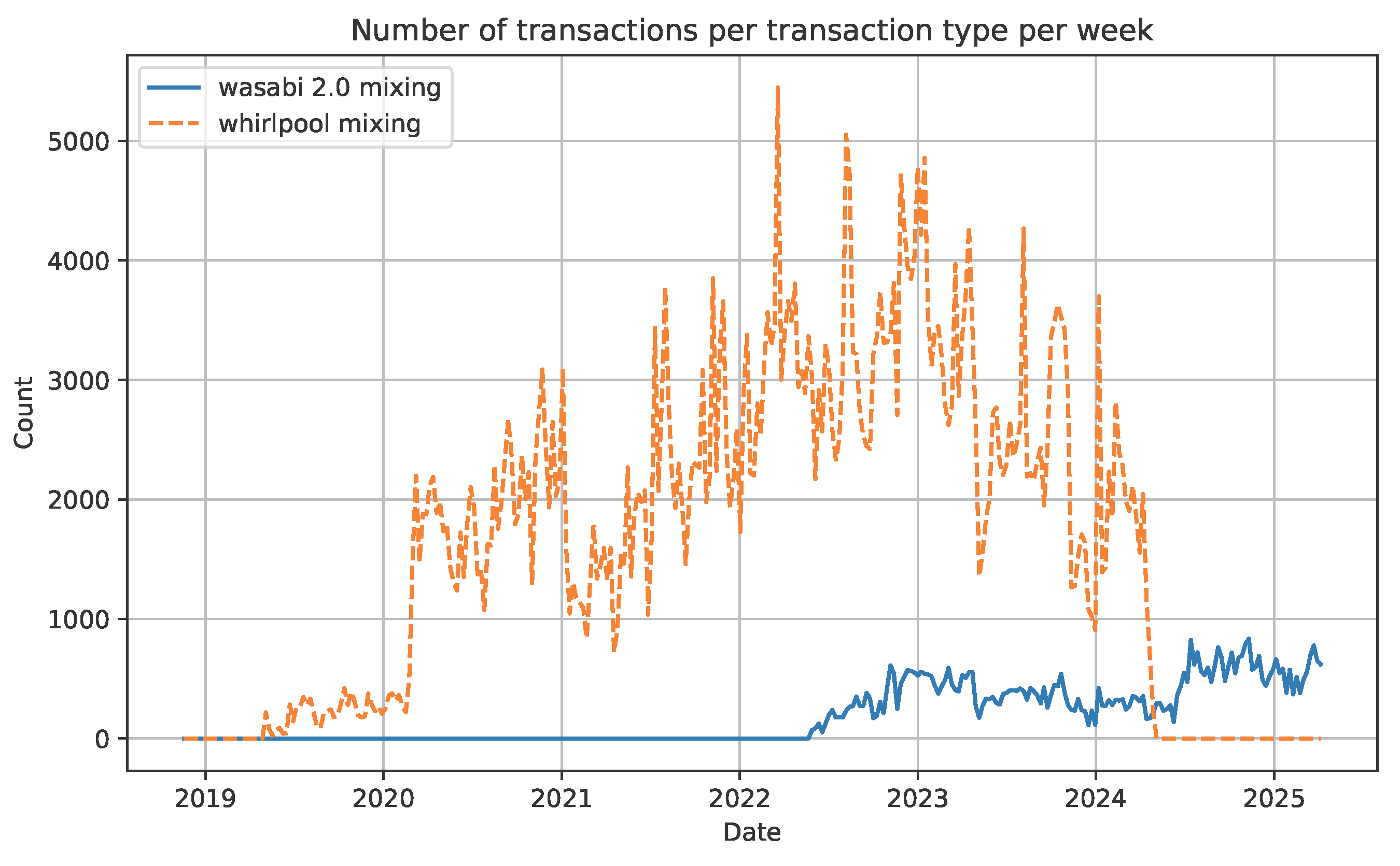 Jcp 05 00088 g001 Jcp 05 00088 g001