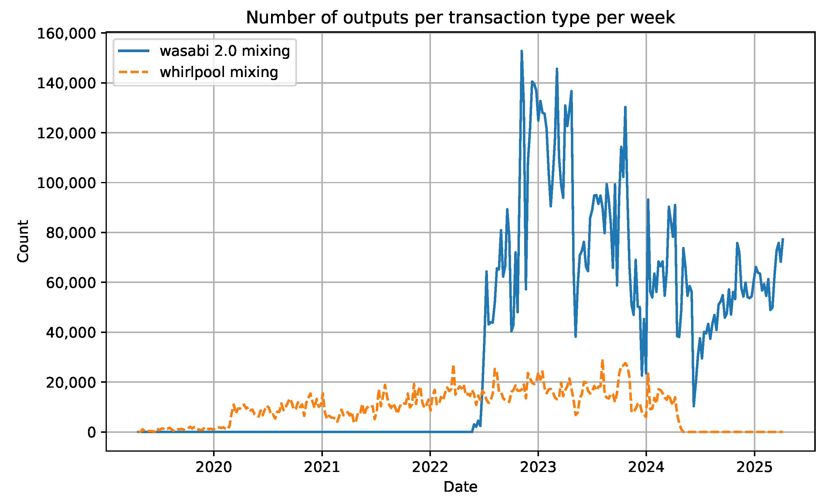 Jcp 05 00088 g002 Jcp 05 00088 g002