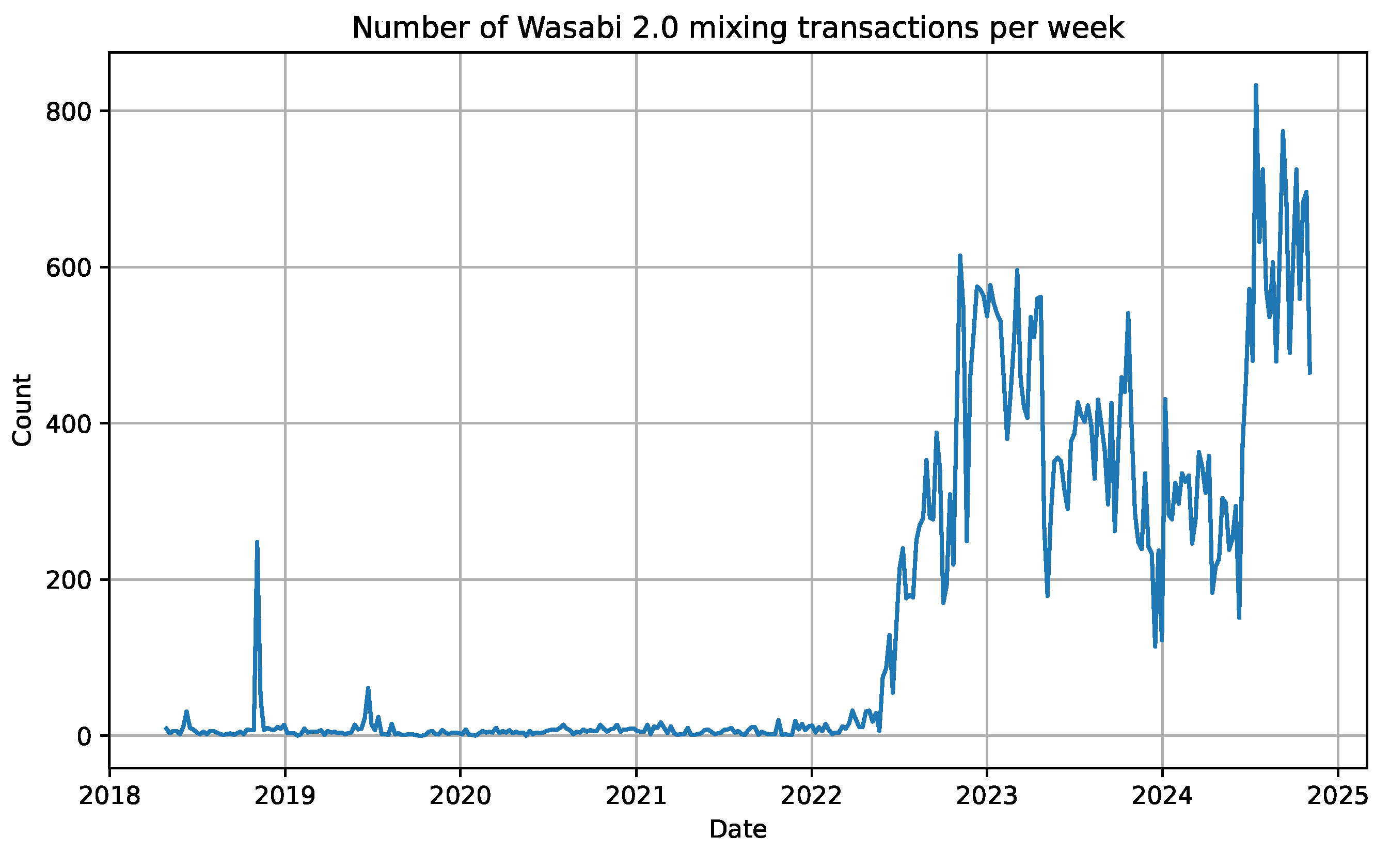 Jcp 05 00088 g003 Jcp 05 00088 g003