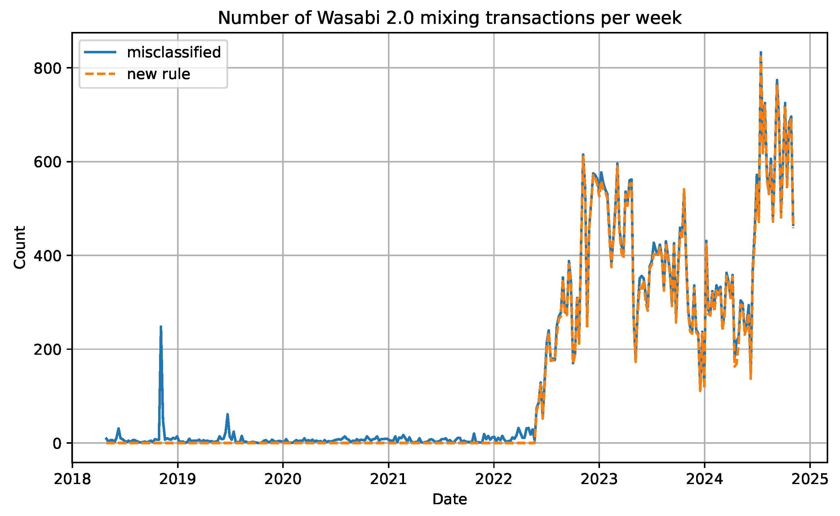 Jcp 05 00088 g004 Jcp 05 00088 g004