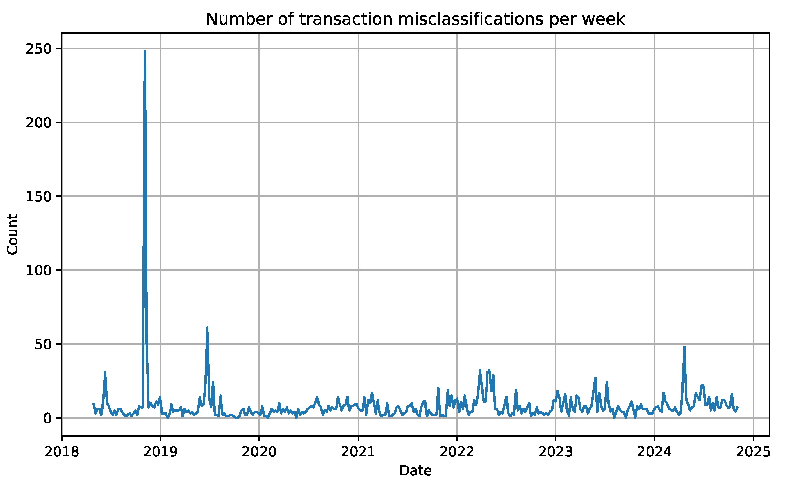 Jcp 05 00088 g005 Jcp 05 00088 g005