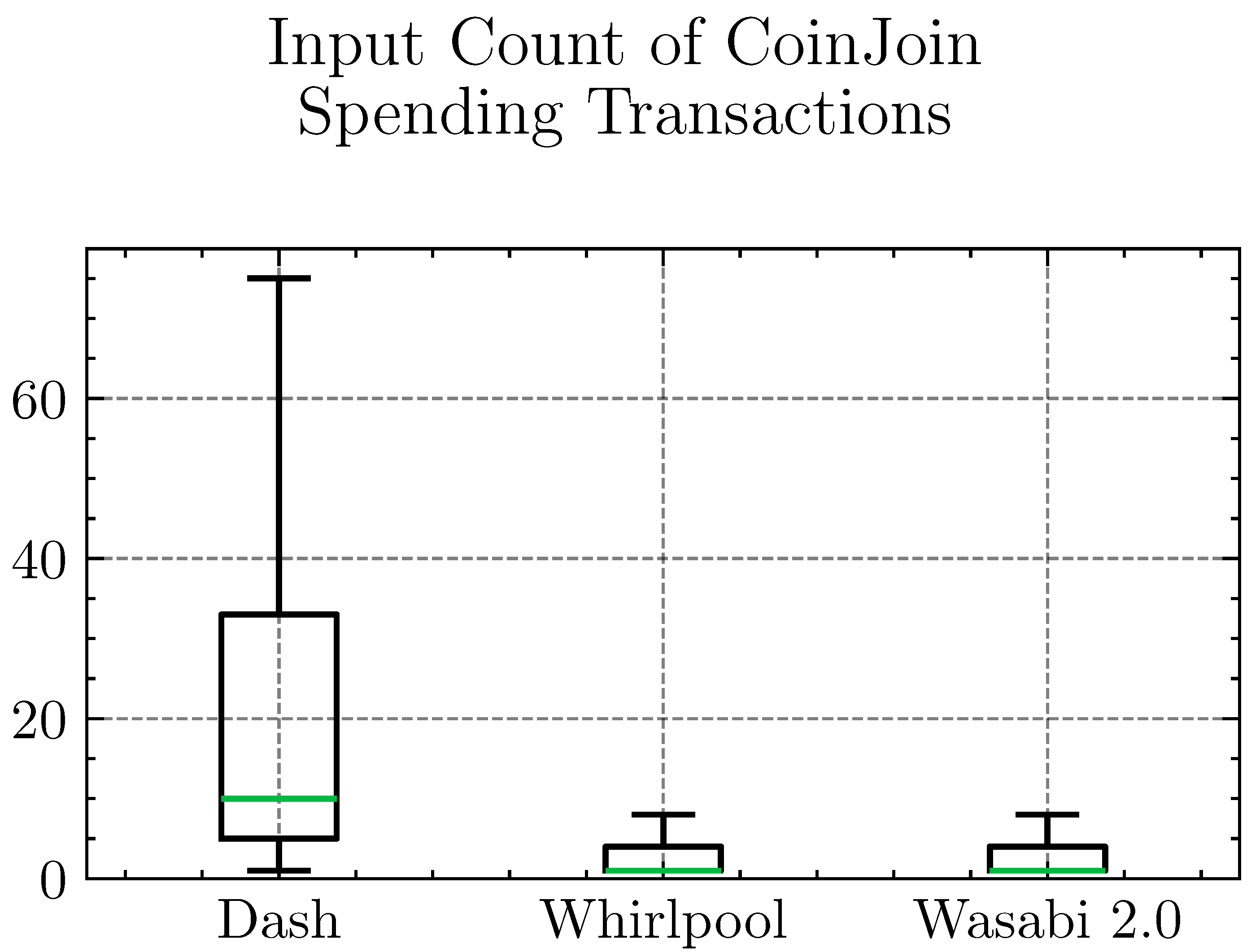 Jcp 05 00088 g007 Jcp 05 00088 g007