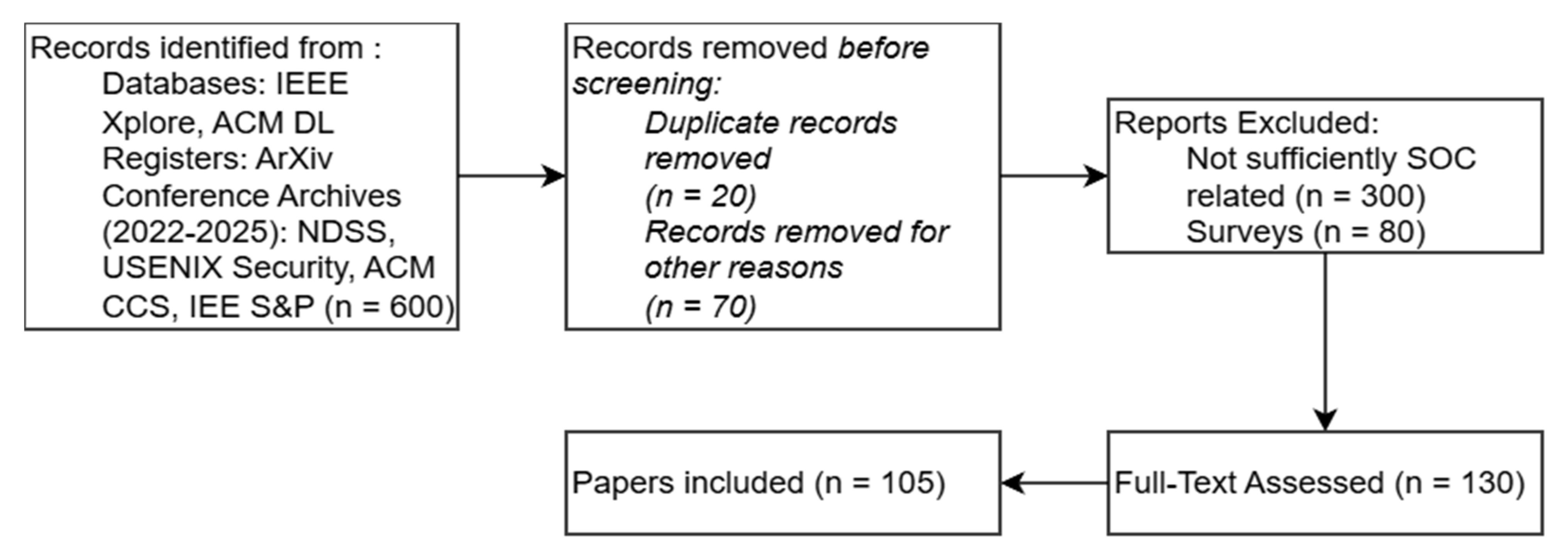 Jcp 05 00095 g001 Jcp 05 00095 g001