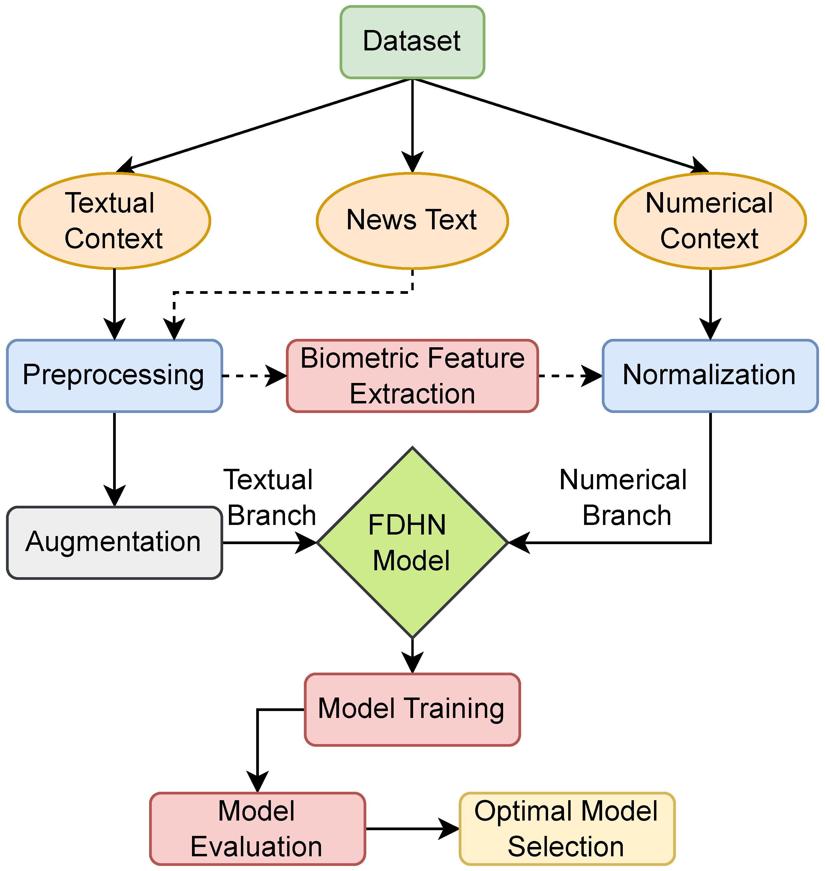 Jcp 05 00104 g001 Jcp 05 00104 g001