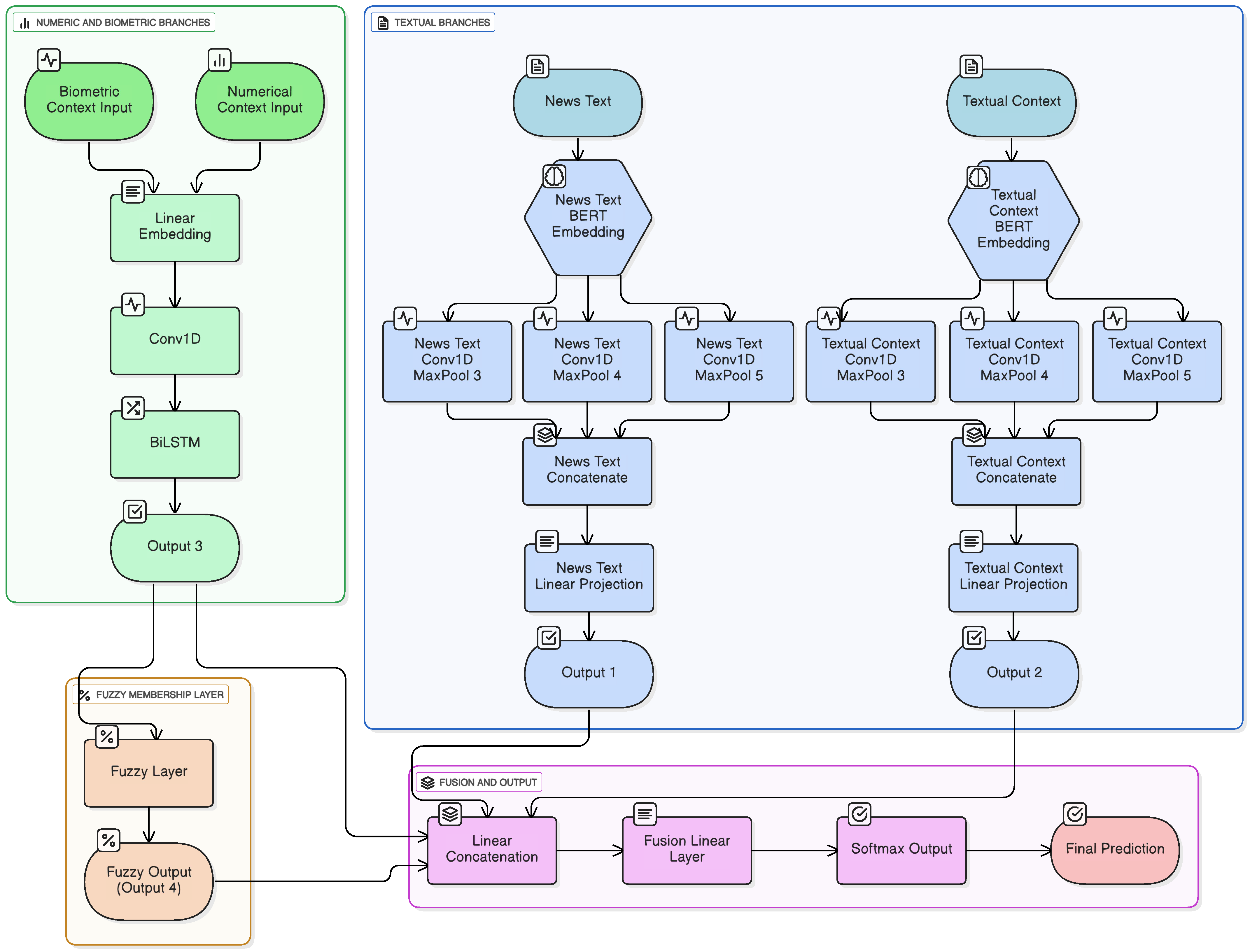 Jcp 05 00104 g002 Jcp 05 00104 g002