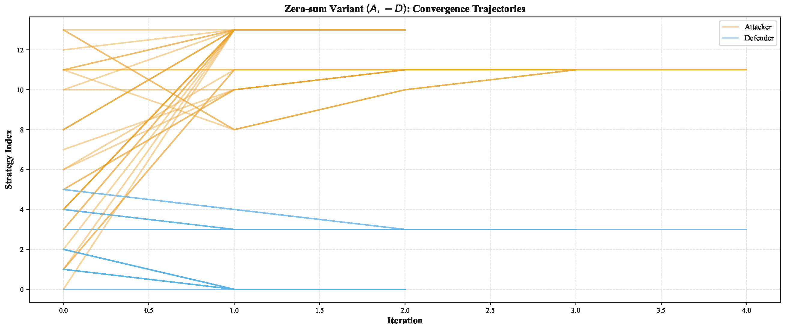 Jcp 05 00105 g002 Jcp 05 00105 g002