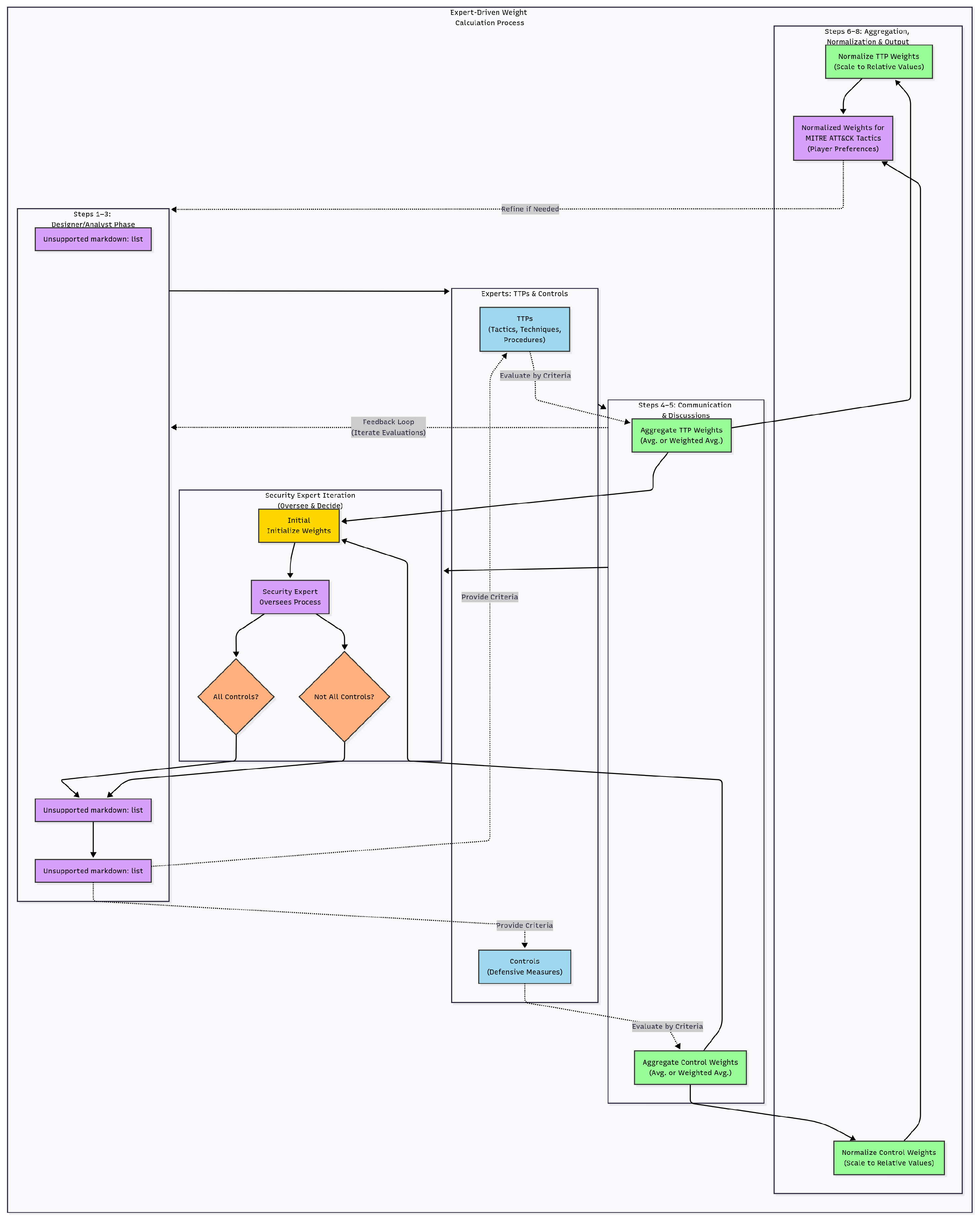 Jcp 05 00105 g003 Jcp 05 00105 g003
