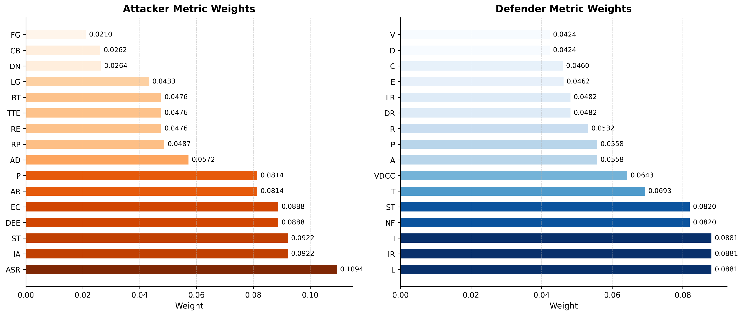 Jcp 05 00105 g004 Jcp 05 00105 g004