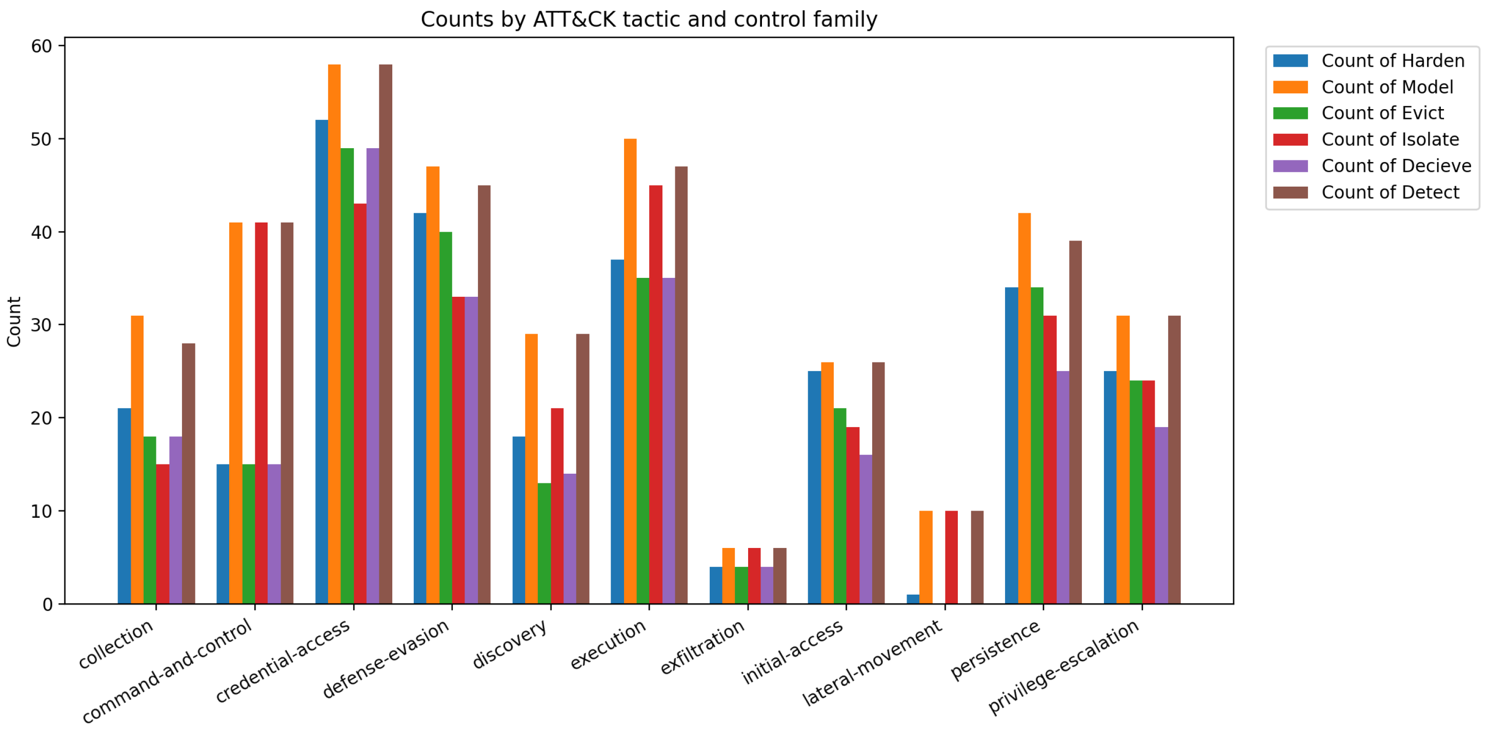 Jcp 05 00105 g005 Jcp 05 00105 g005