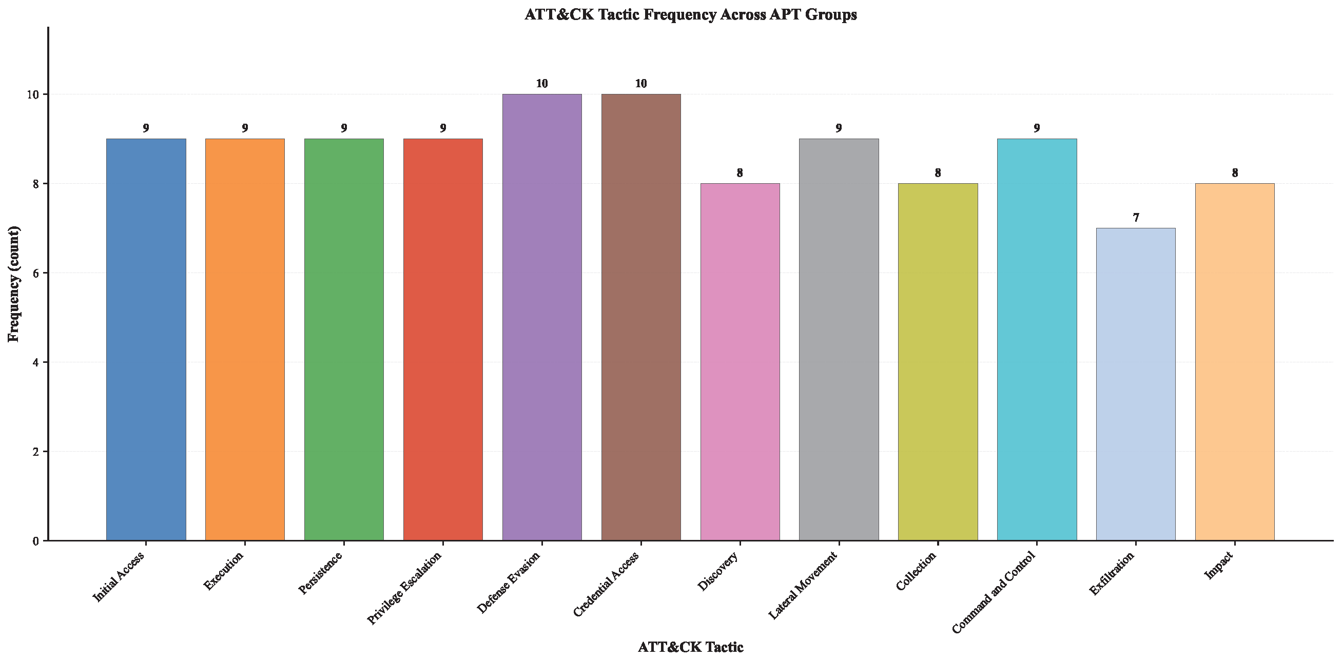 Jcp 05 00105 g006 Jcp 05 00105 g006