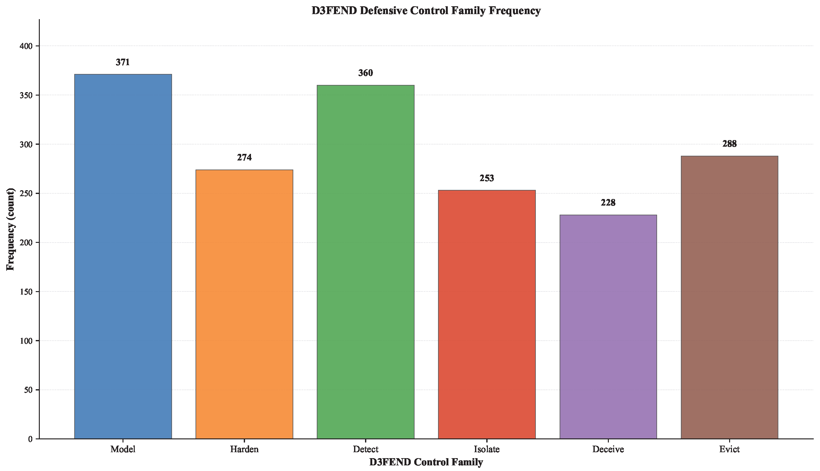Jcp 05 00105 g007 Jcp 05 00105 g007
