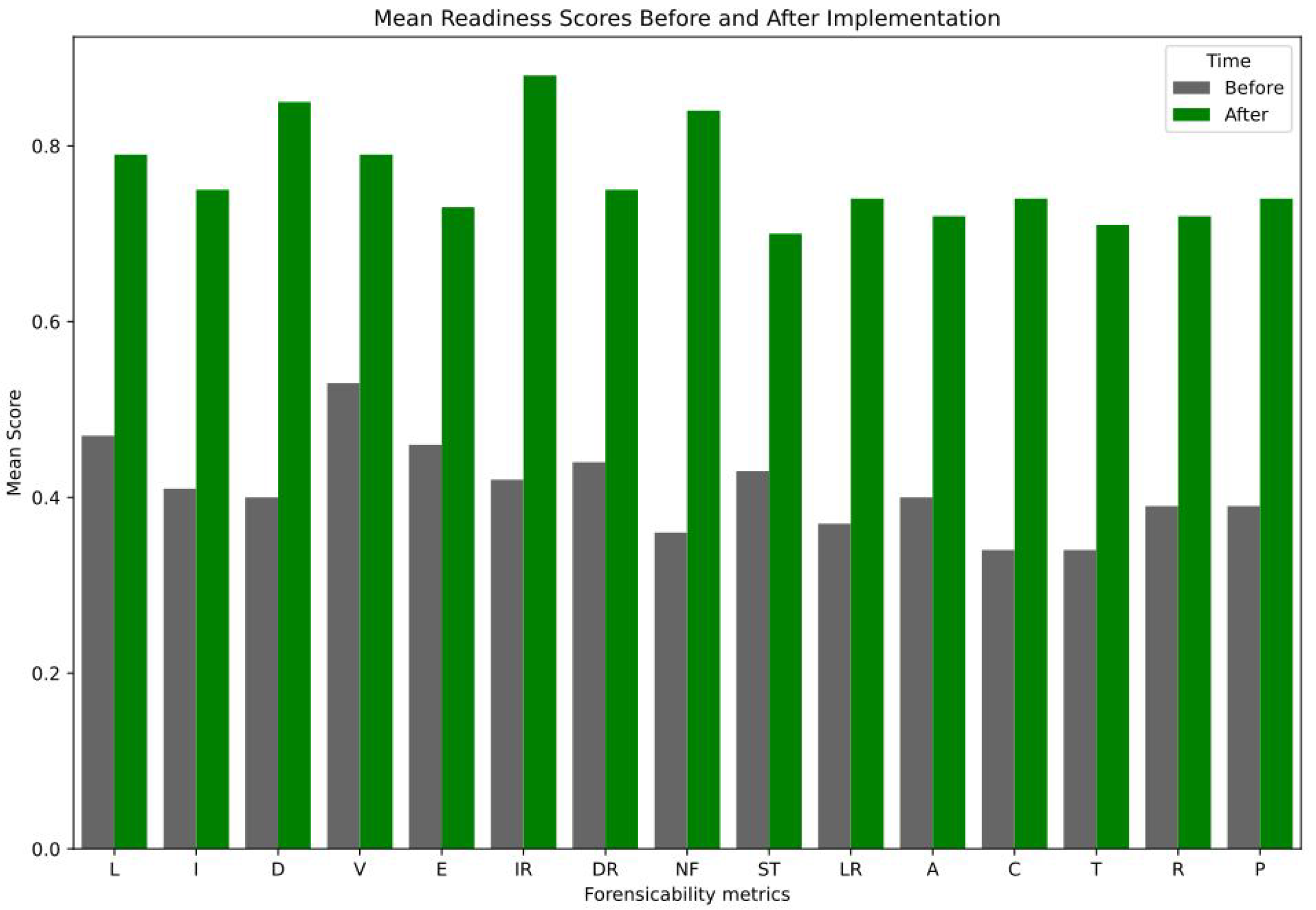 Jcp 05 00105 g008 Jcp 05 00105 g008