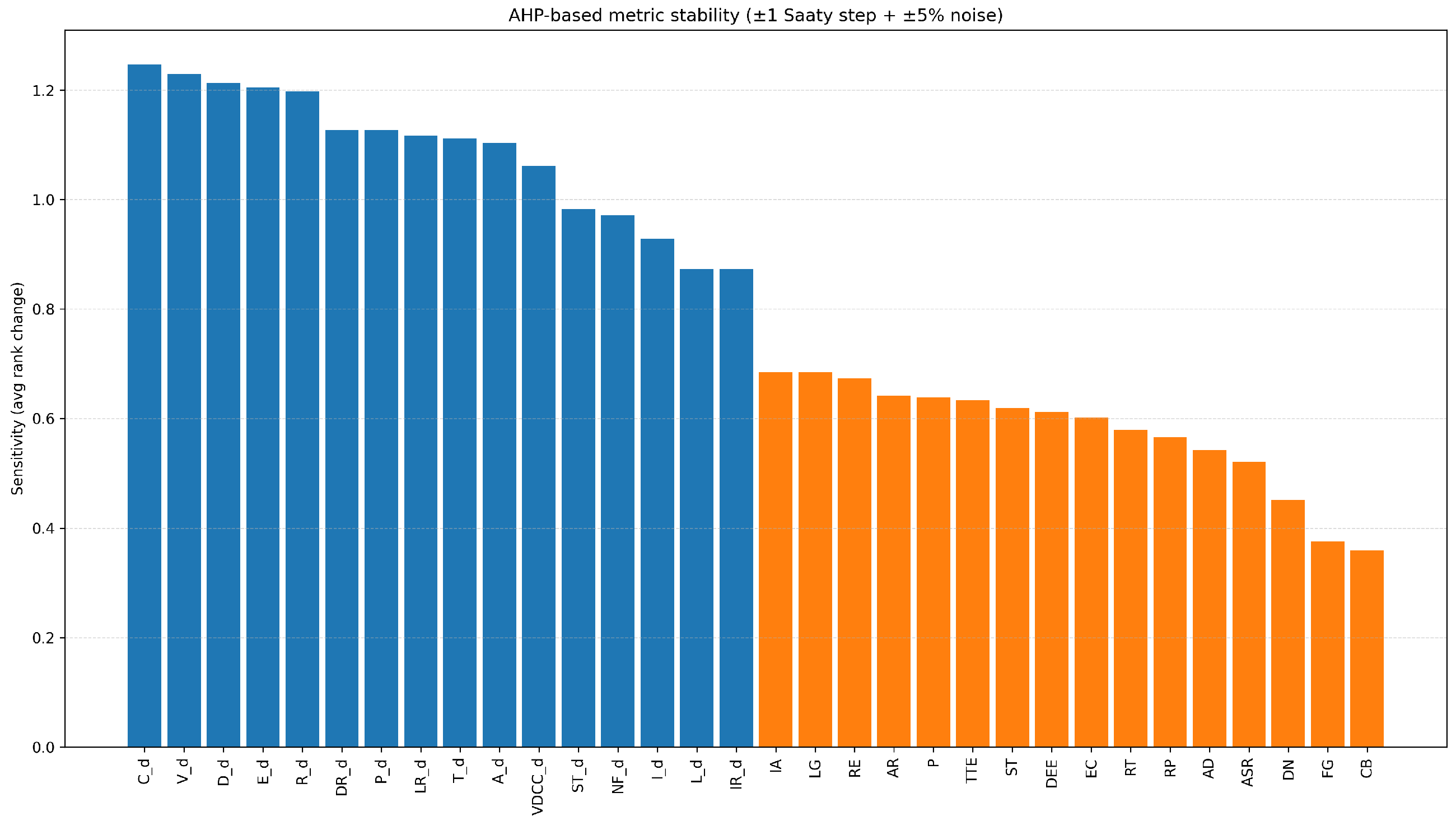 Jcp 05 00105 g009 Jcp 05 00105 g009