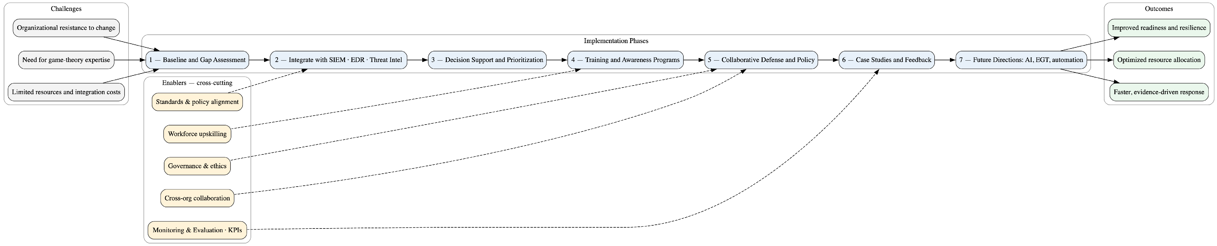 Jcp 05 00105 g014 Jcp 05 00105 g014