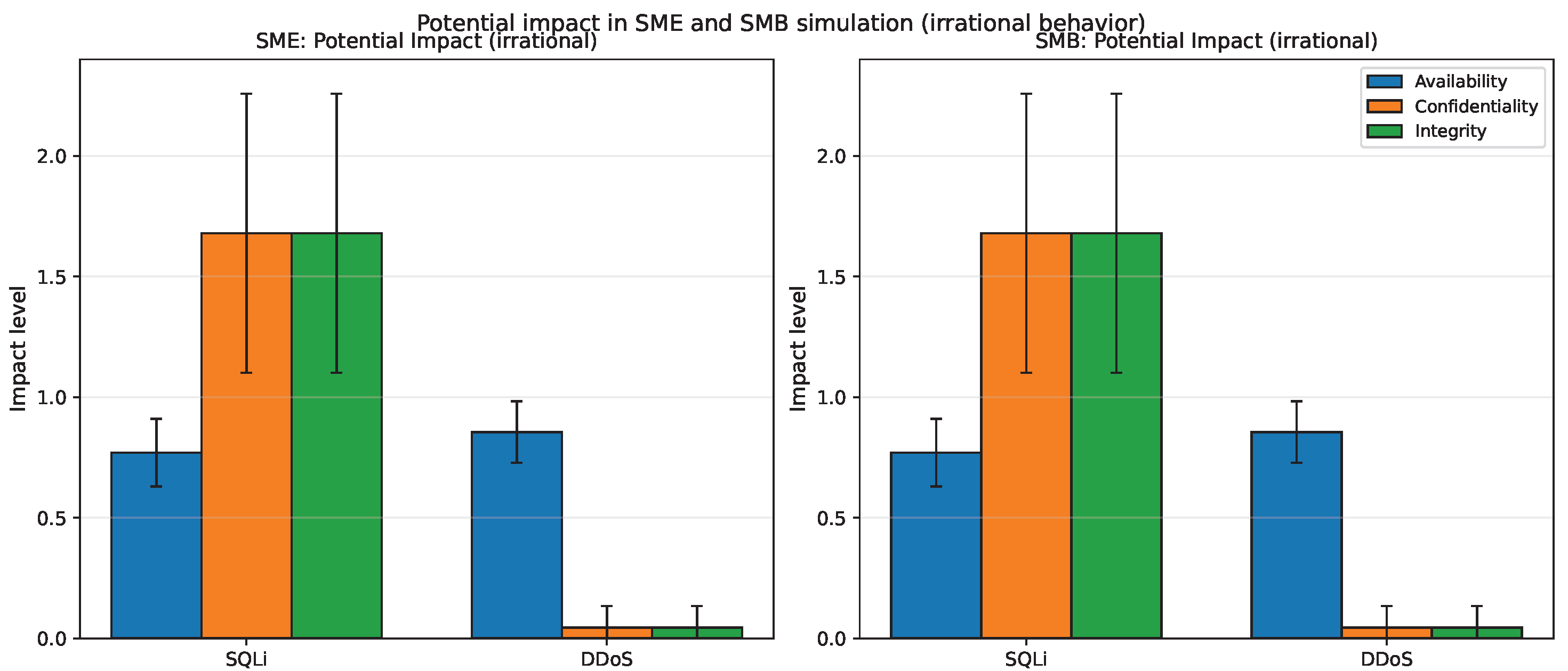 Jcp 05 00105 g019 Jcp 05 00105 g019