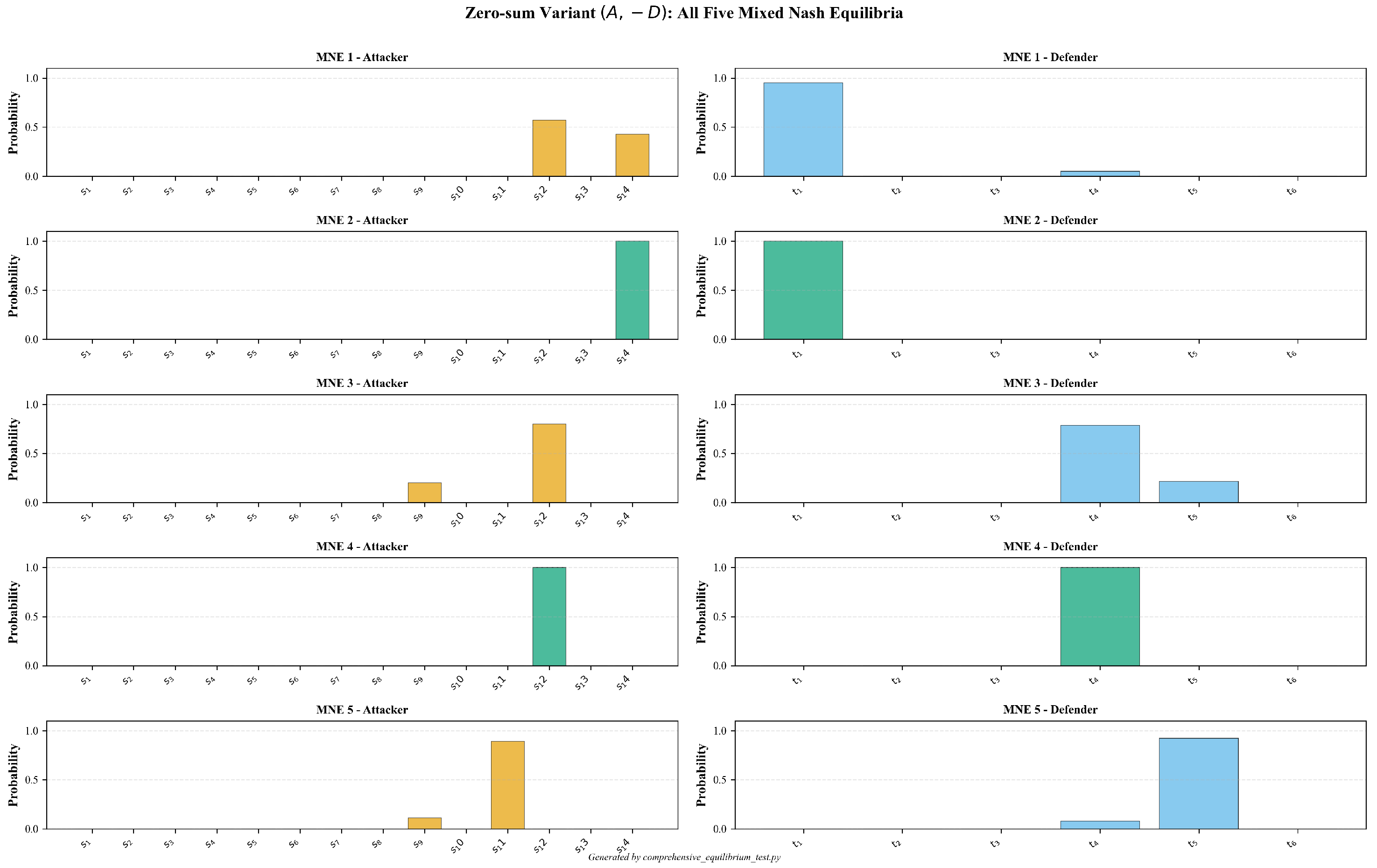 Jcp 05 00105 g0a7 Jcp 05 00105 g0a7