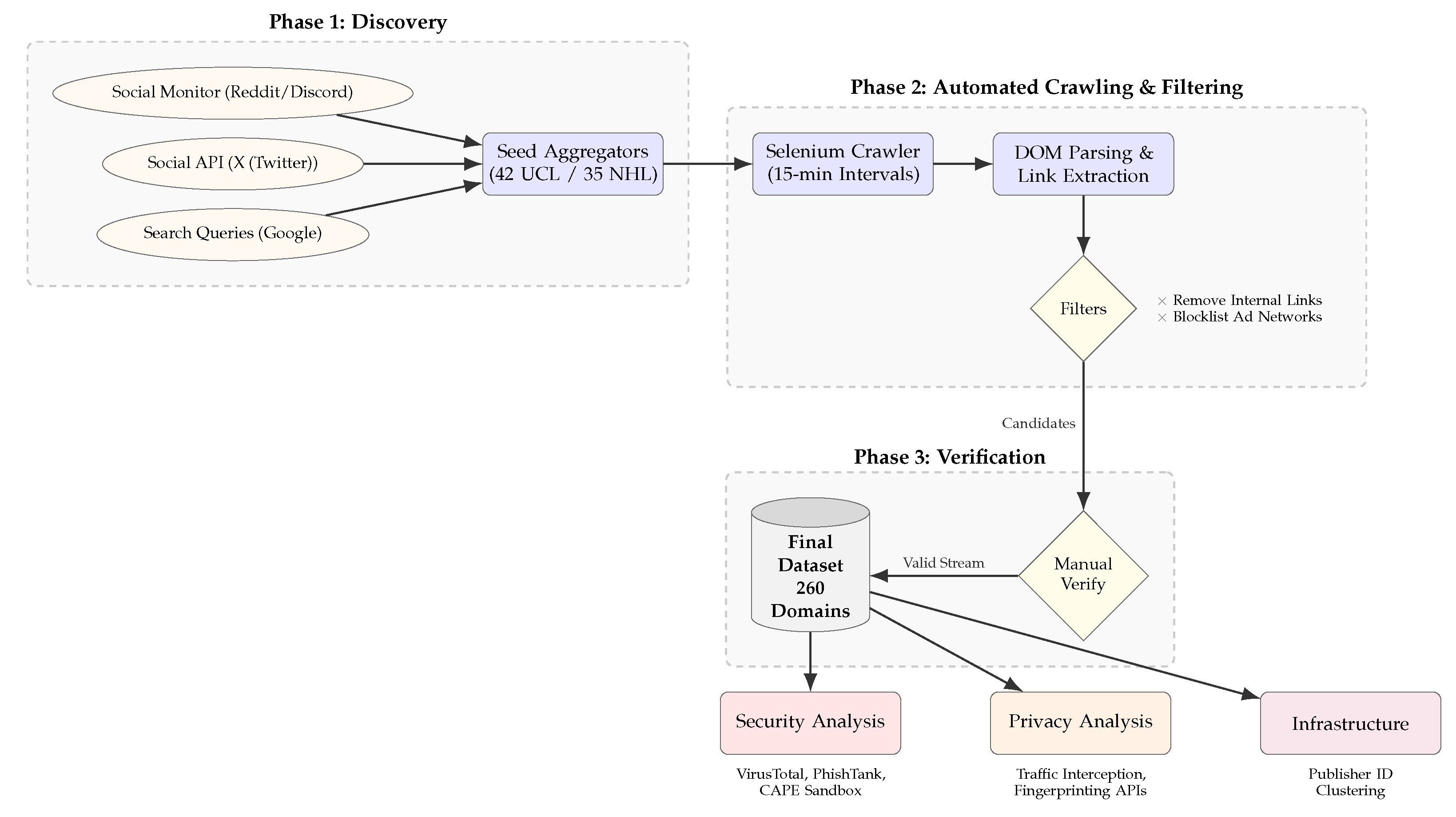 Jcp 06 00008 g002 Jcp 06 00008 g002