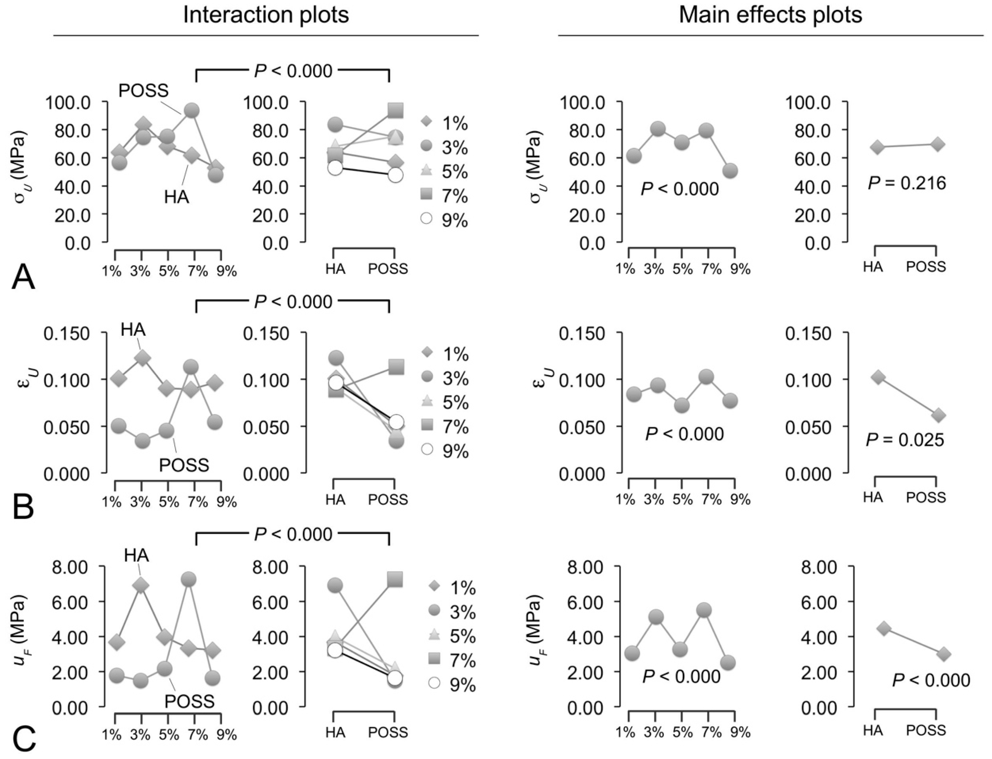 Jcs 01 00009 g003 550