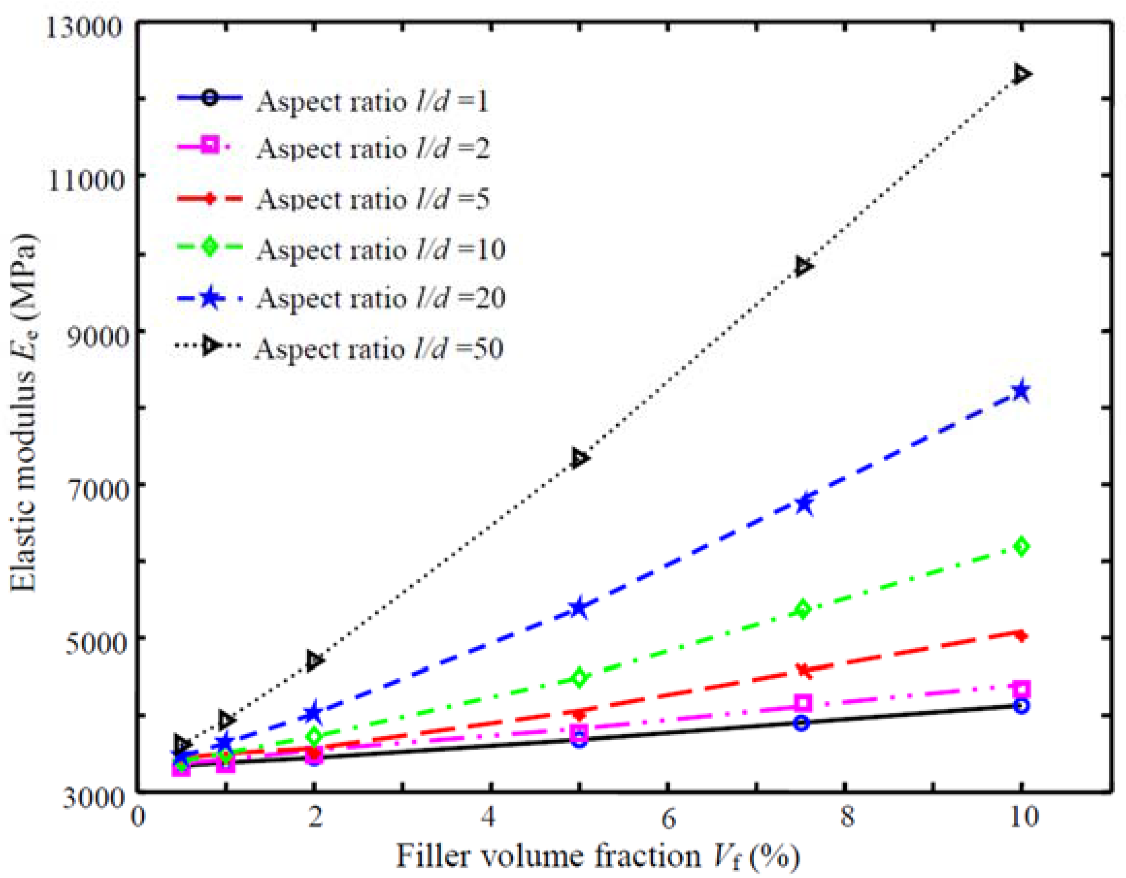 Jcs 01 00016 g004 550