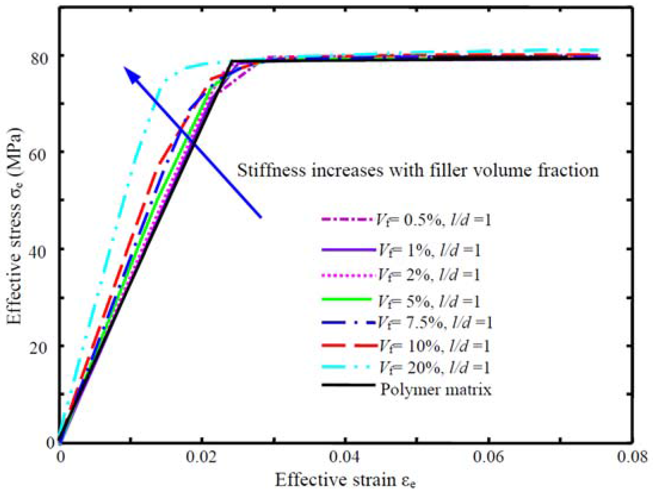 Jcs 01 00016 g006 550