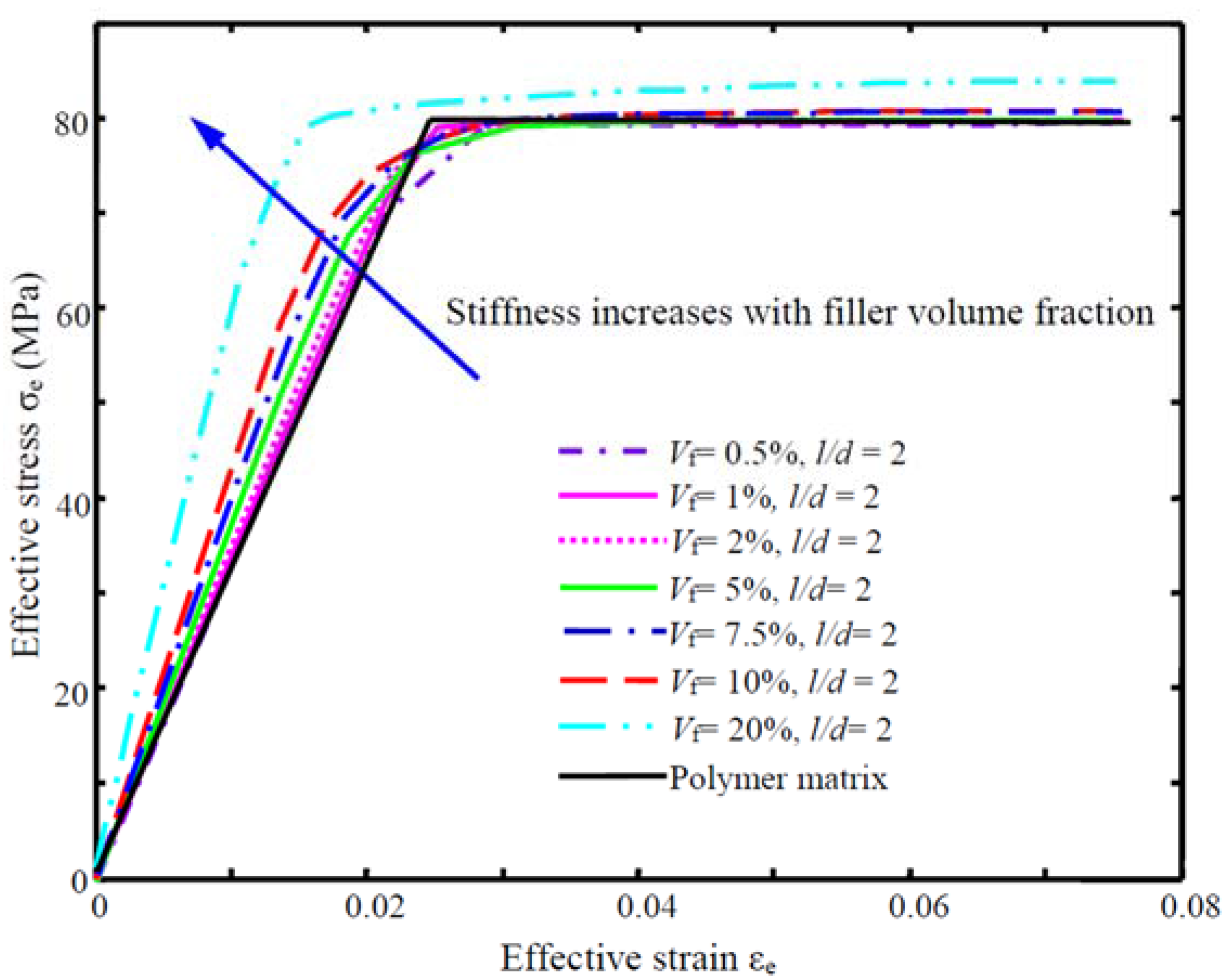 Jcs 01 00016 g007 550