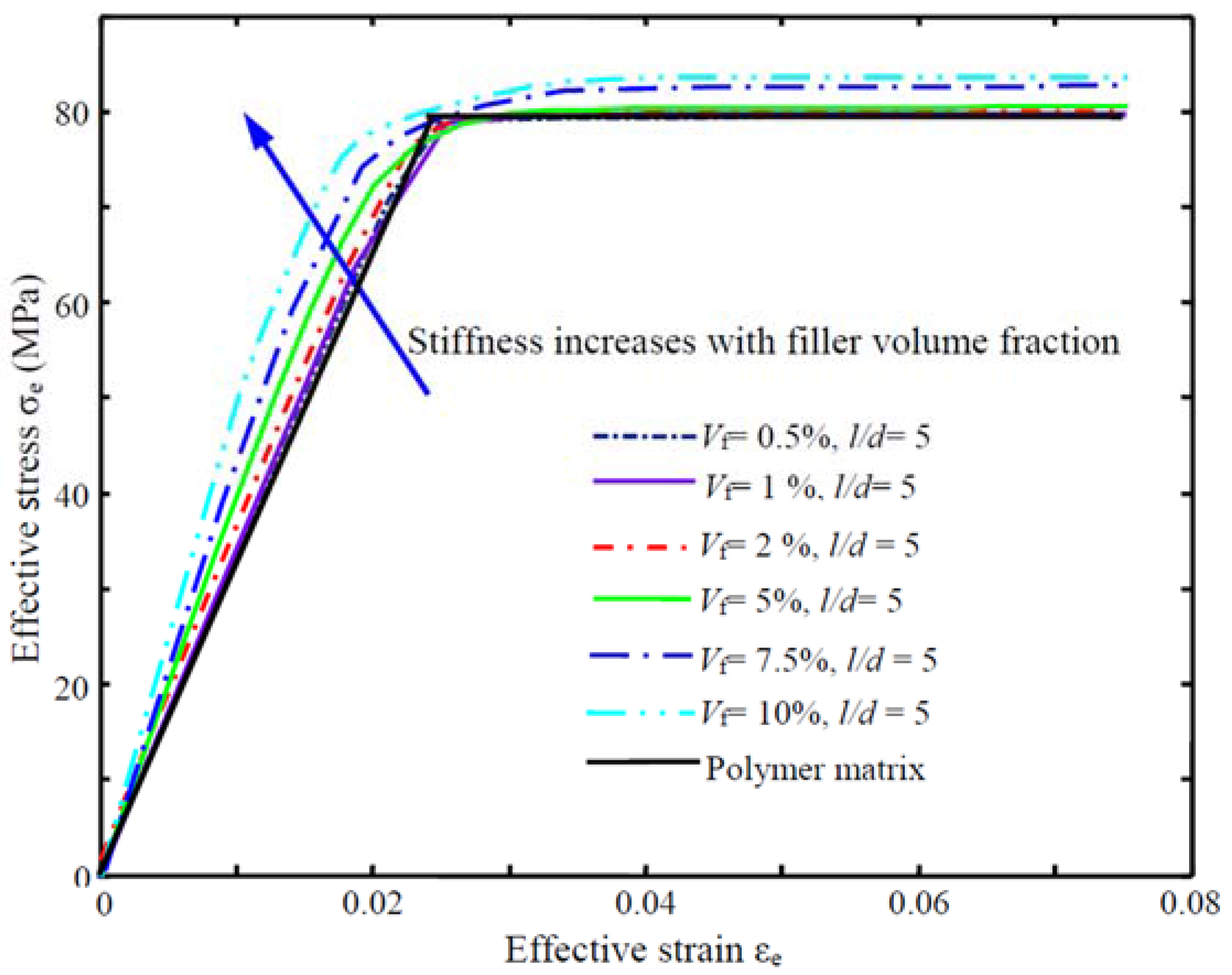 Jcs 01 00016 g008 550