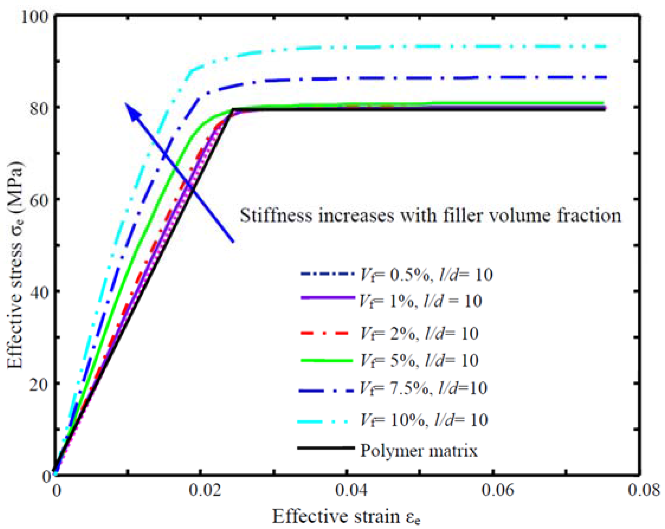 Jcs 01 00016 g009 550