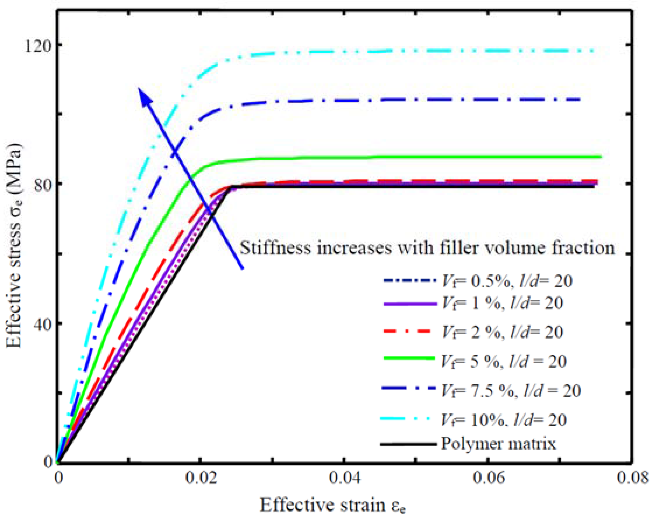 Jcs 01 00016 g010 550