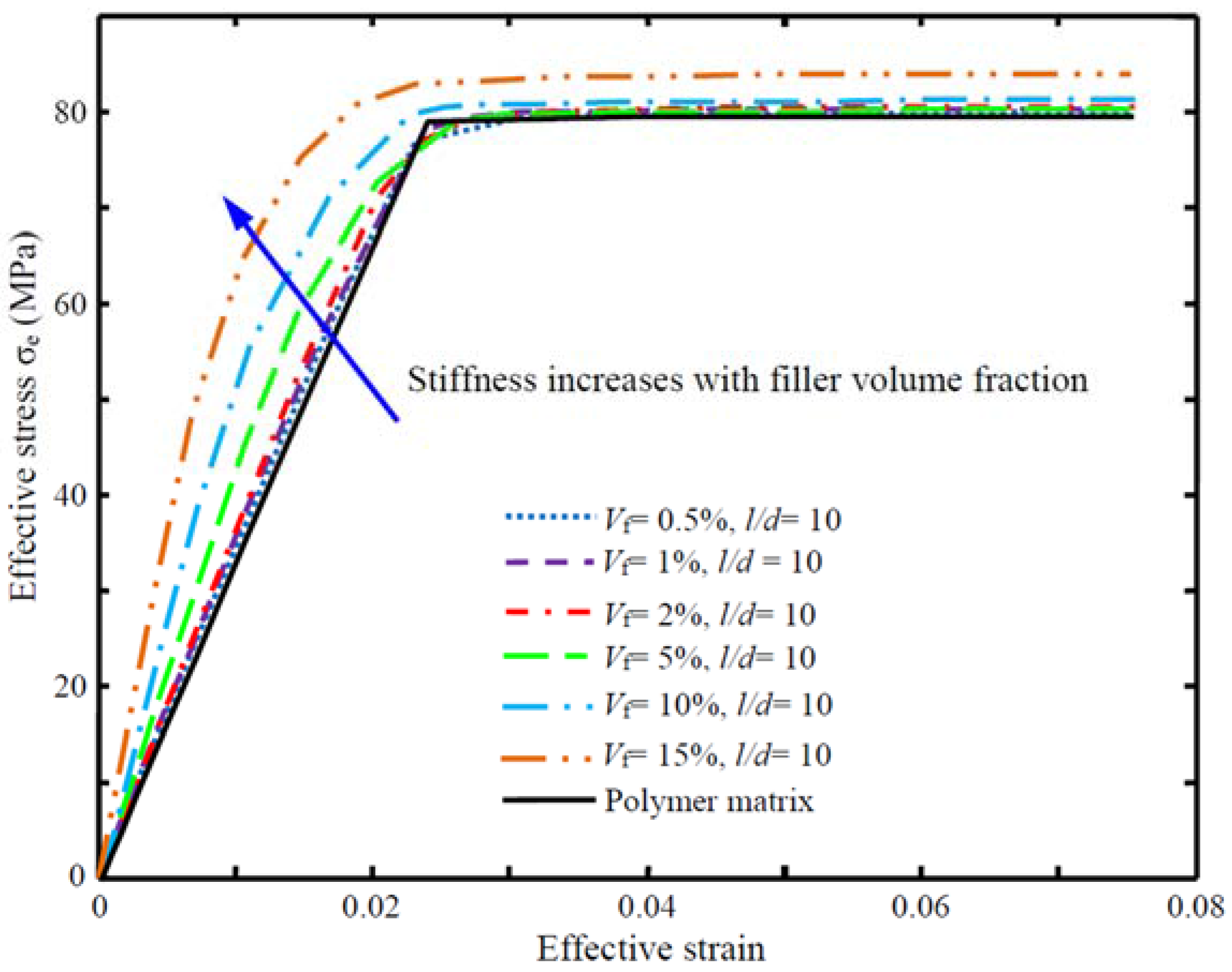 Jcs 01 00016 g012 550
