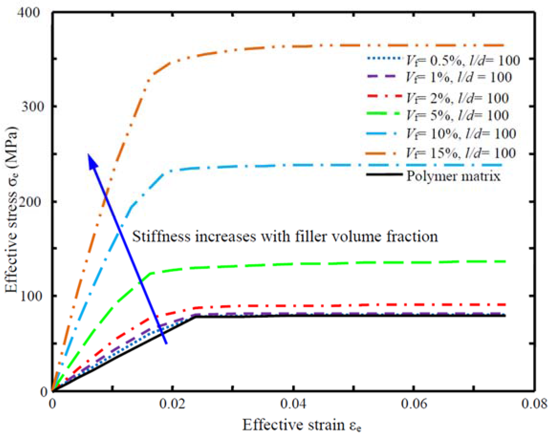 Jcs 01 00016 g015 550