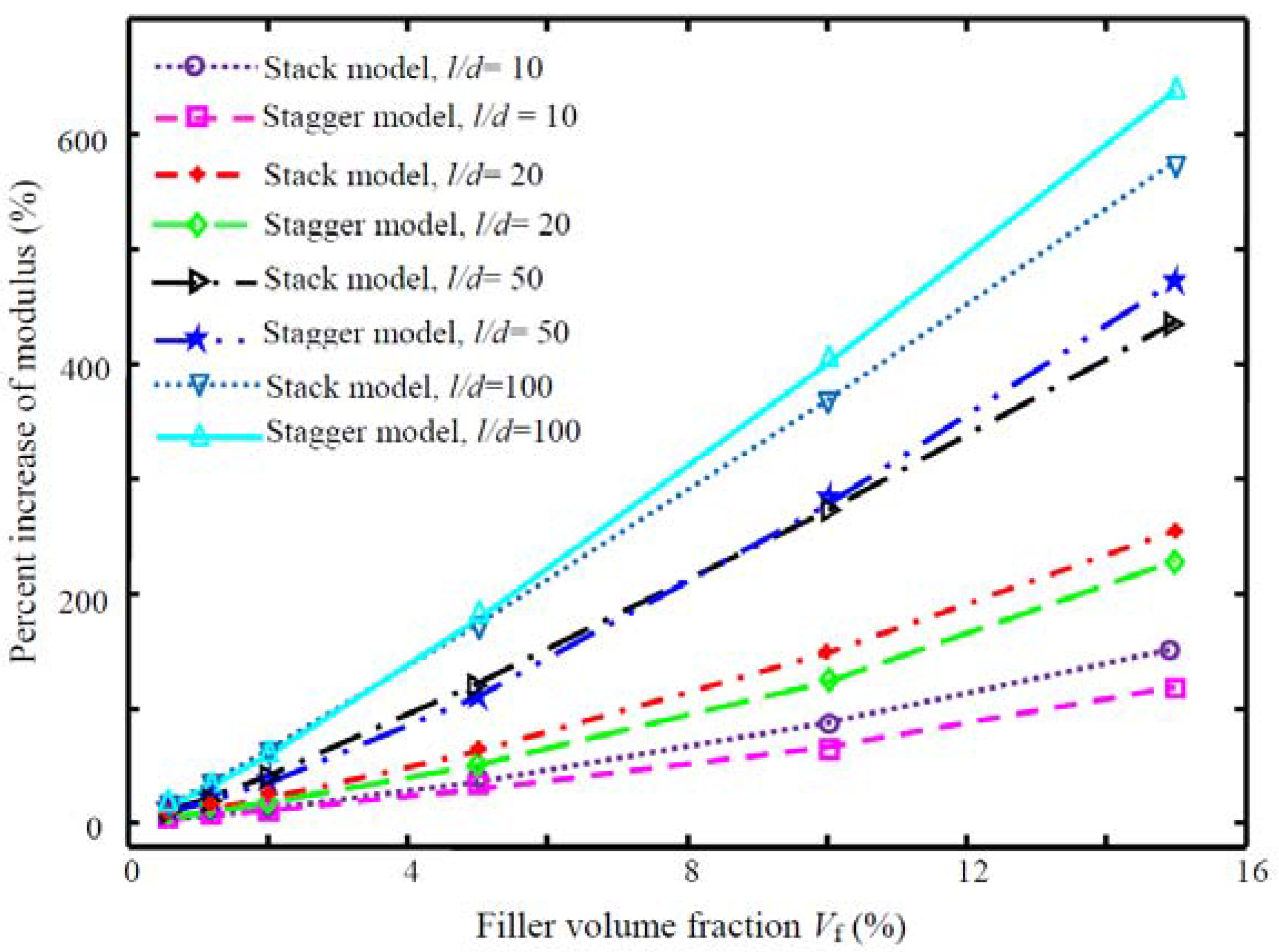 Jcs 01 00016 g016 550
