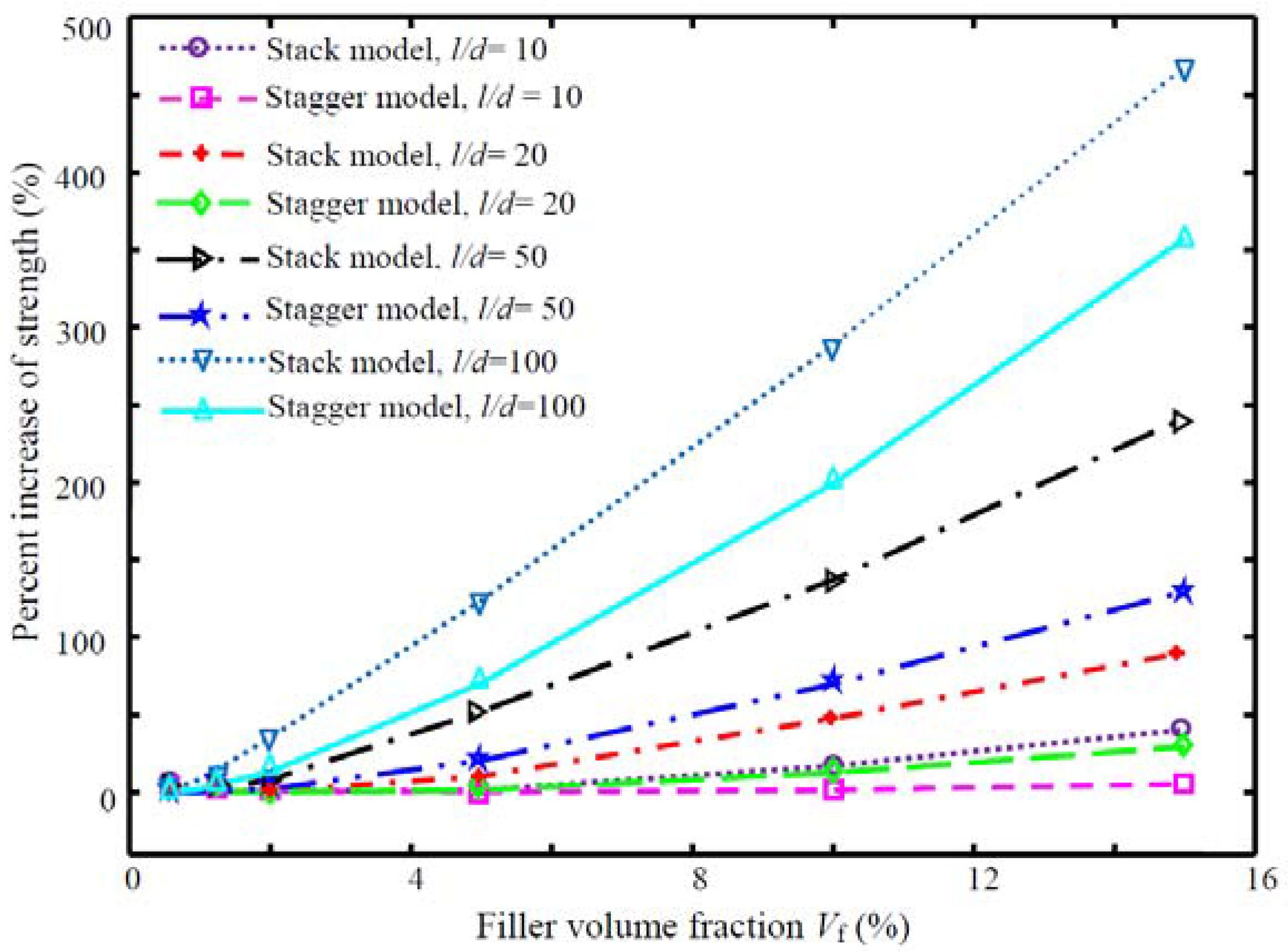 Jcs 01 00016 g017 550
