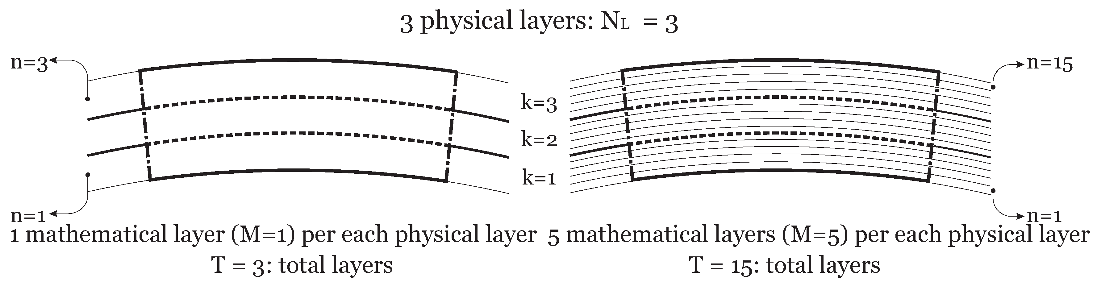 Jcs 01 00019 g003 550
