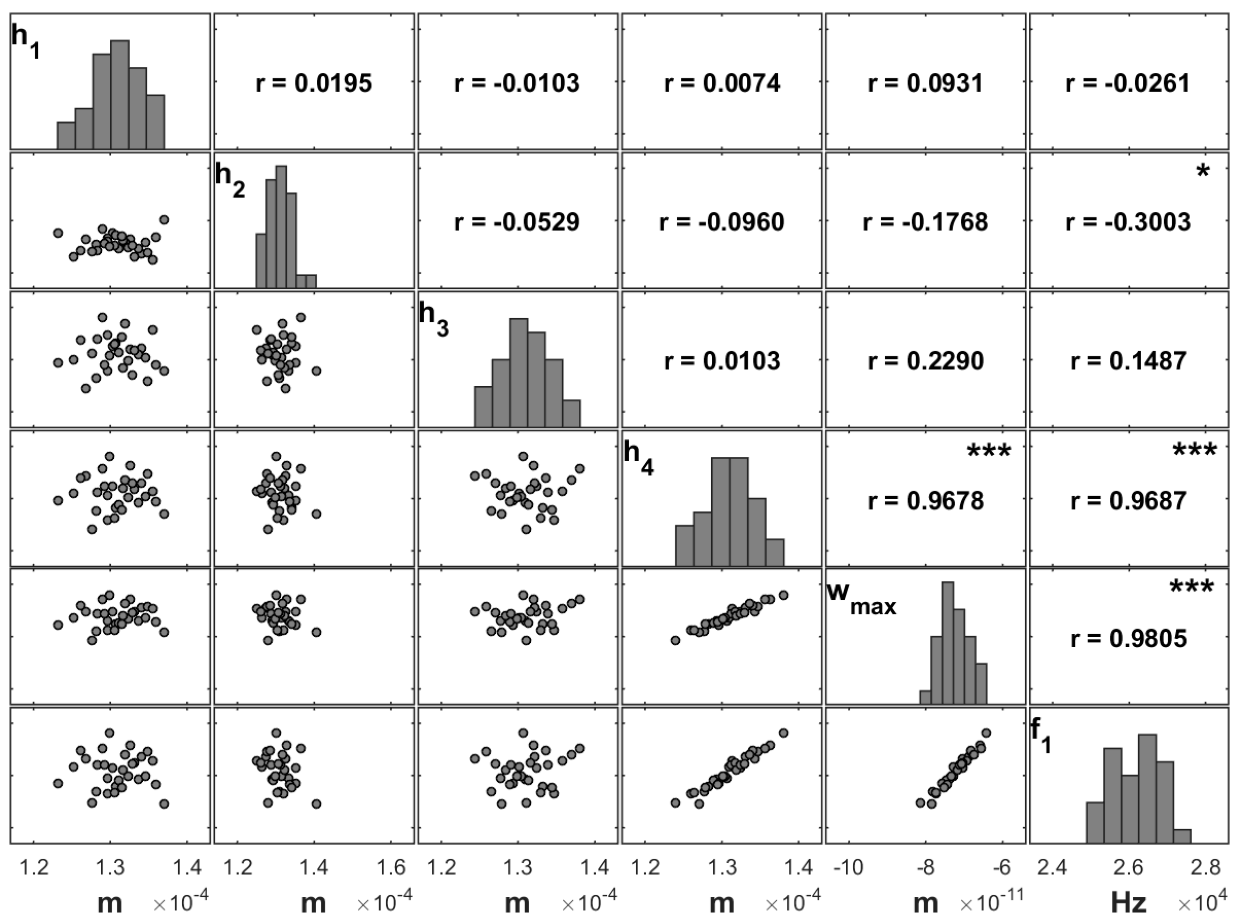 Jcs 02 00006 g010 550