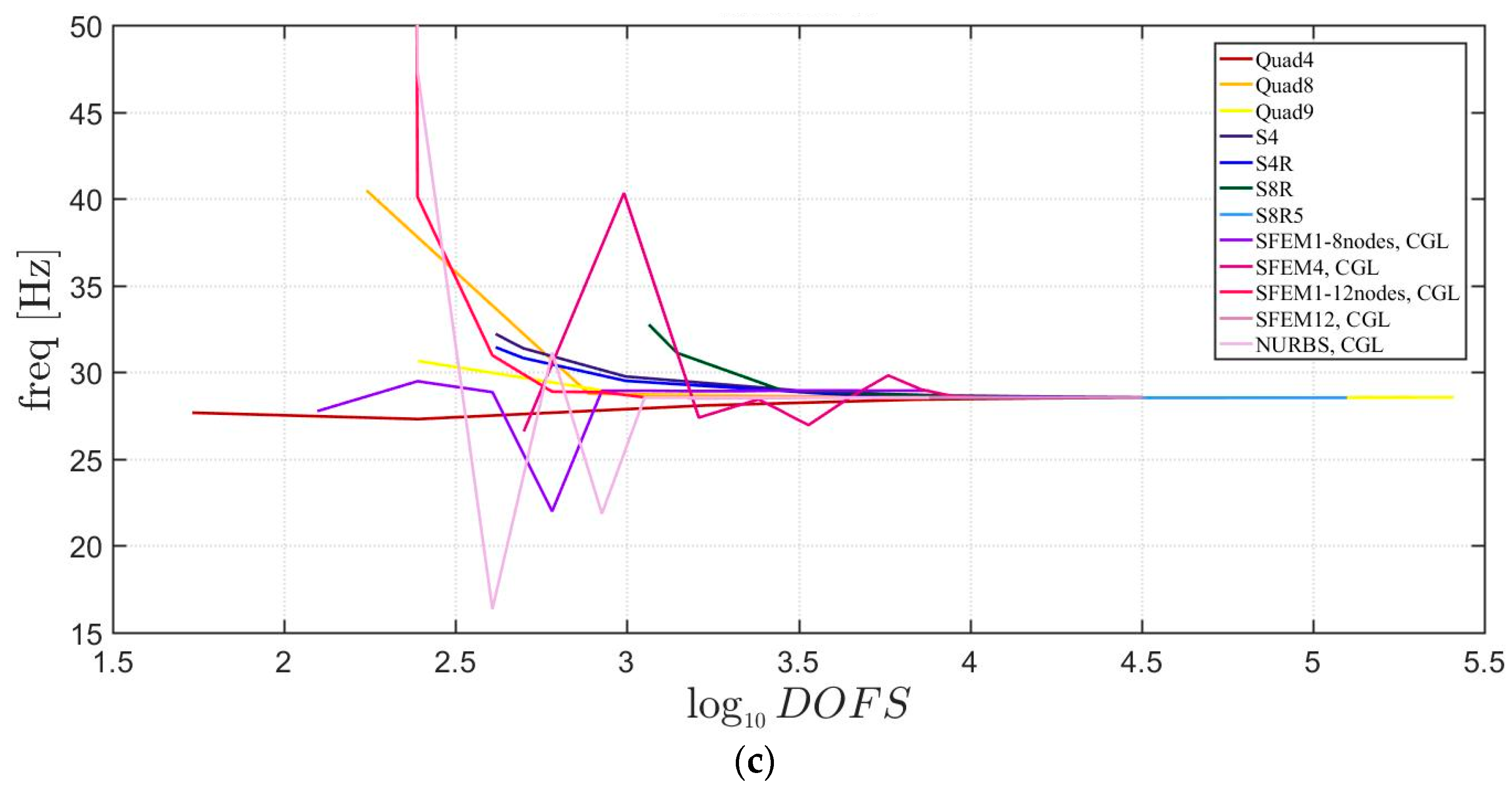 Jcs 02 00016 g009b Jcs 02 00016 g009b