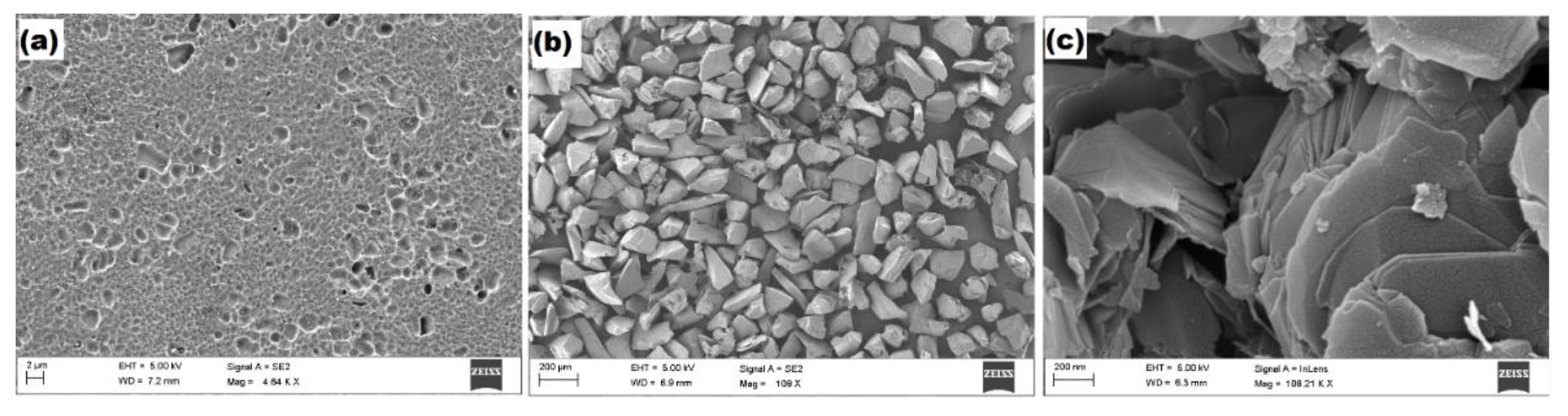 J Compos Sci Free Full Text Study Of Nano Mechanical Electrochemical And Raman Spectroscopic Behavior Of Al6061 Sic Graphite Hybrid Surface Composite Fabricated Through Friction Stir Processing Html