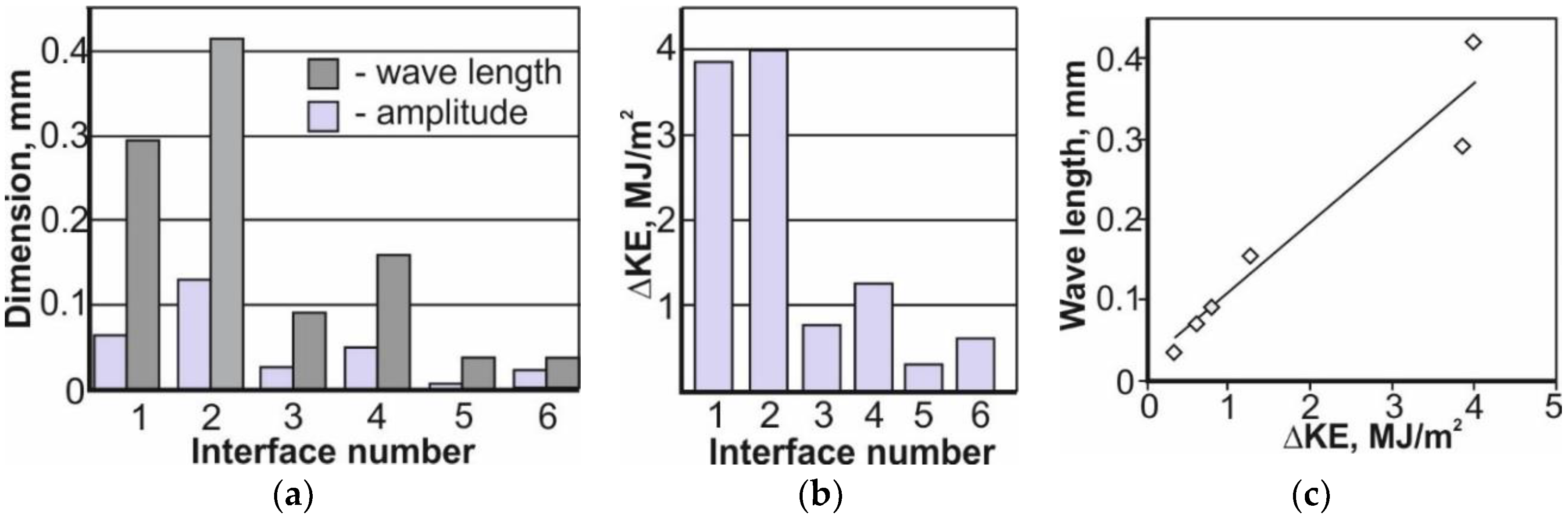 Jcs 02 00039 g003 550