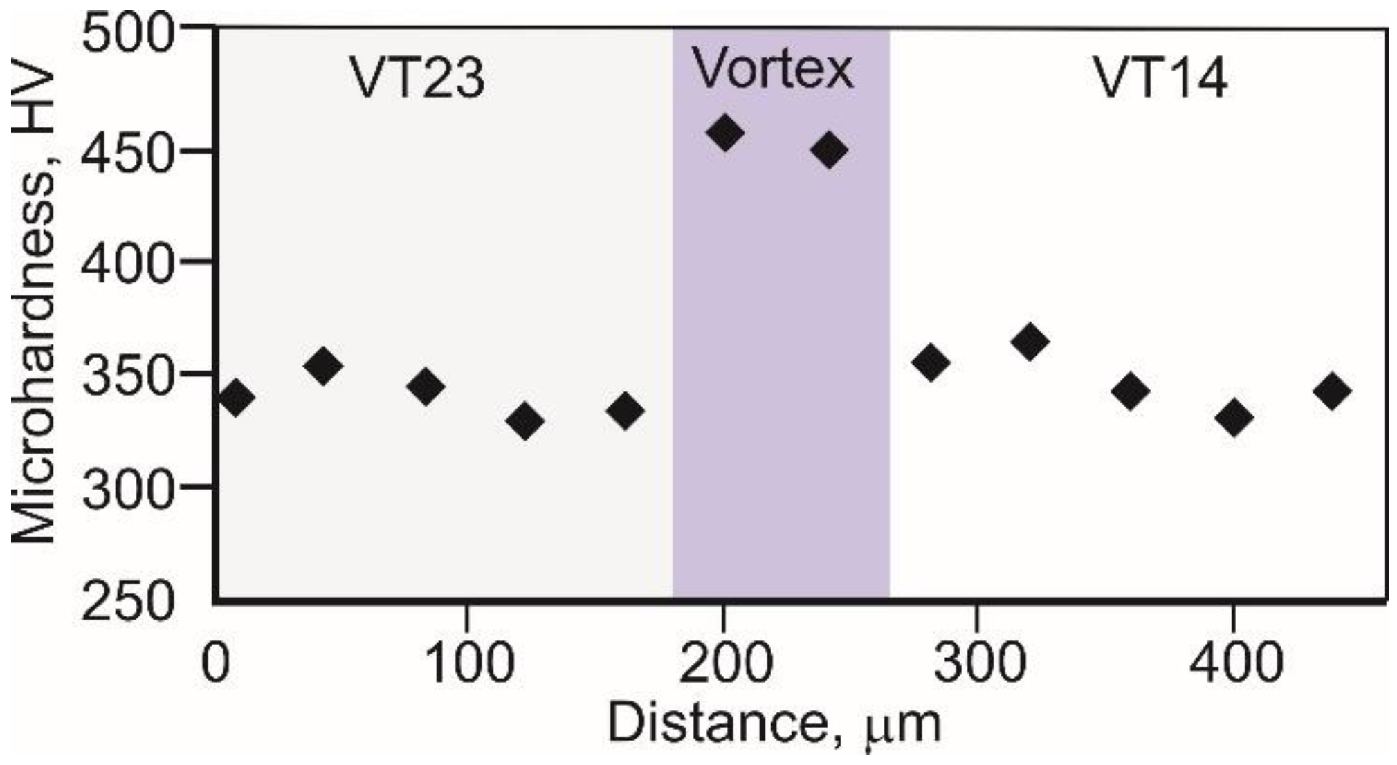 Jcs 02 00039 g008 550