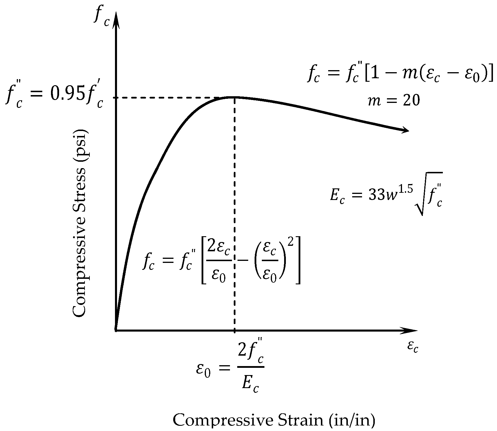 Jcs 02 00040 g007 550