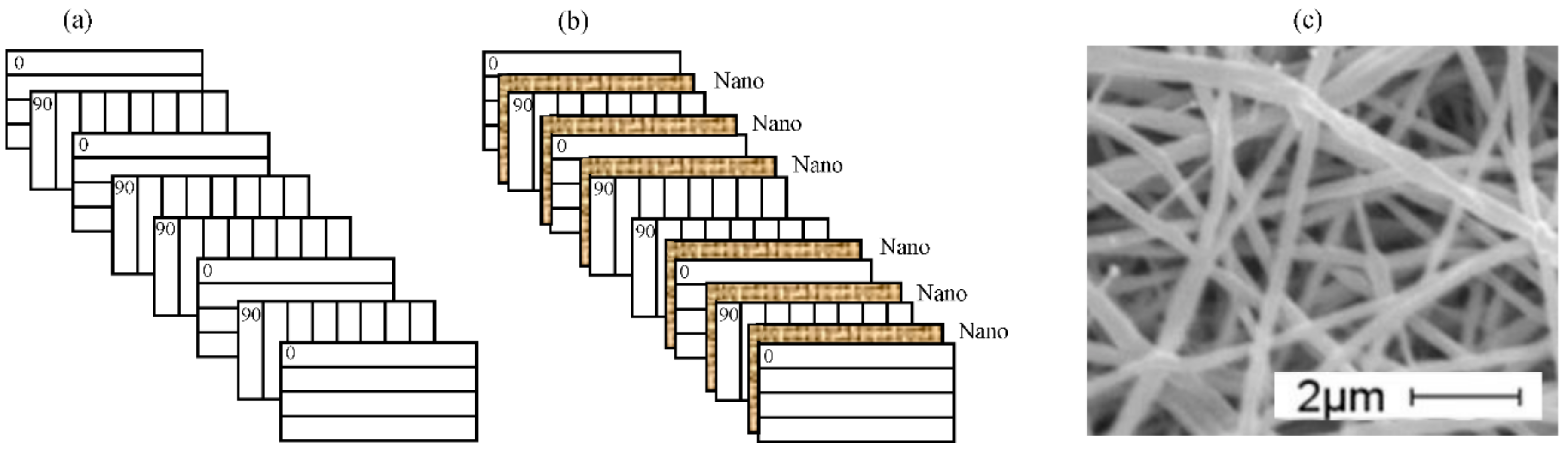Jcs 02 00043 g001 Jcs 02 00043 g001
