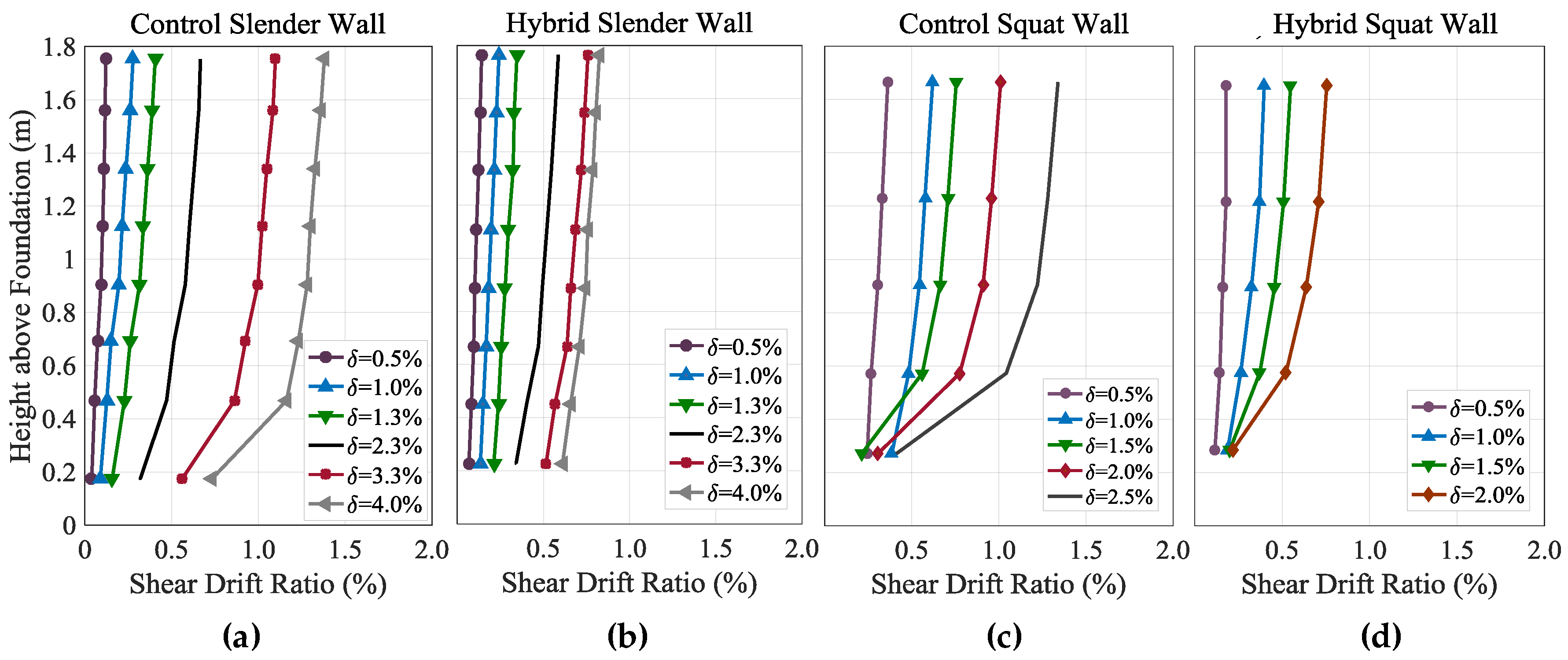 Jcs 02 00055 g013 550