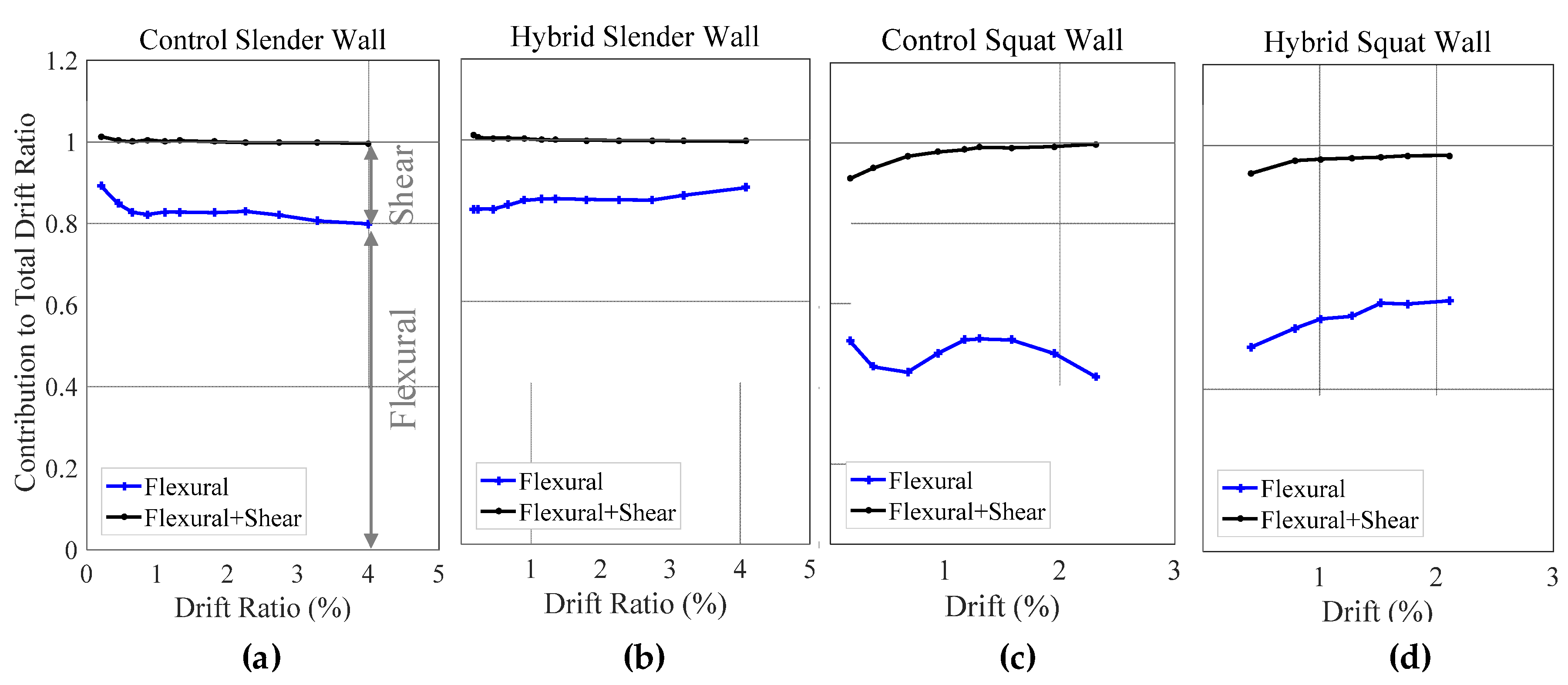 Jcs 02 00055 g014 550