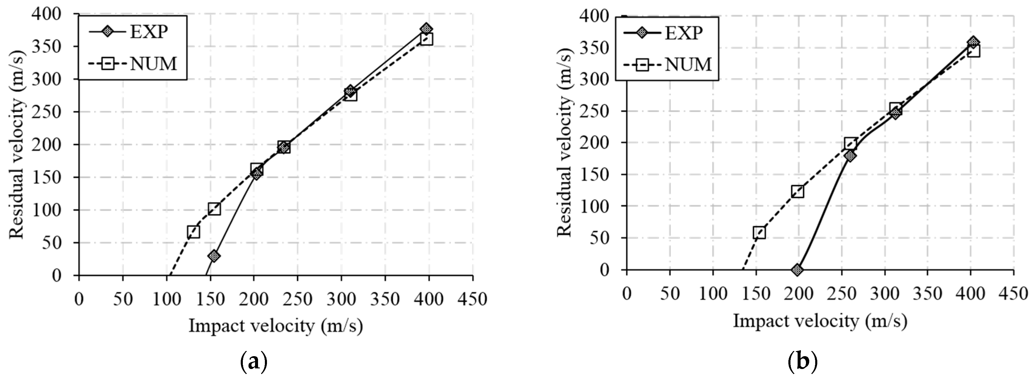 Jcs 02 00062 g003 Jcs 02 00062 g003