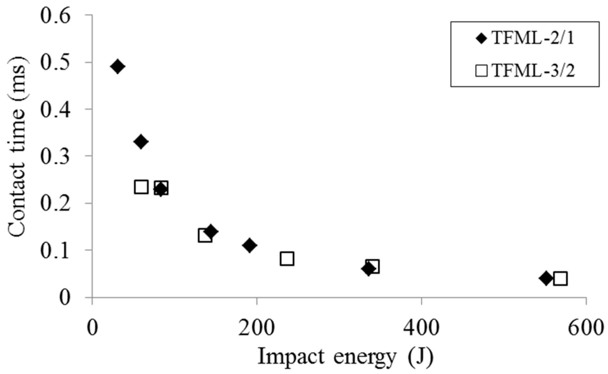 Jcs 02 00062 g006 Jcs 02 00062 g006