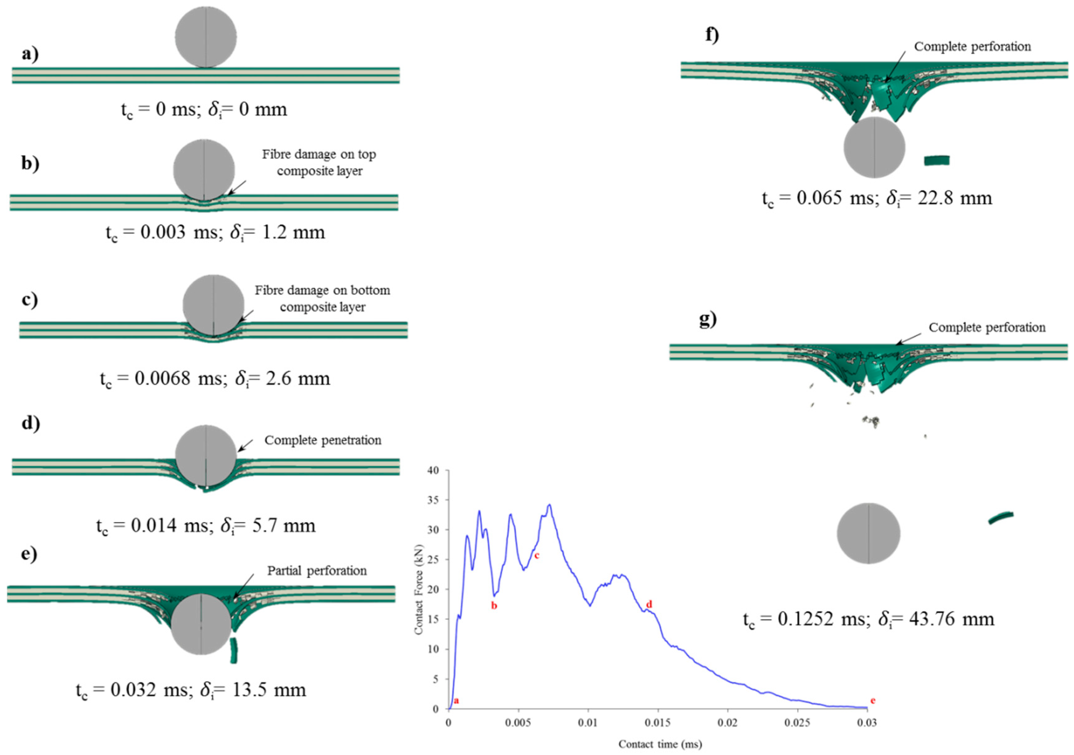 Jcs 02 00062 g009 Jcs 02 00062 g009