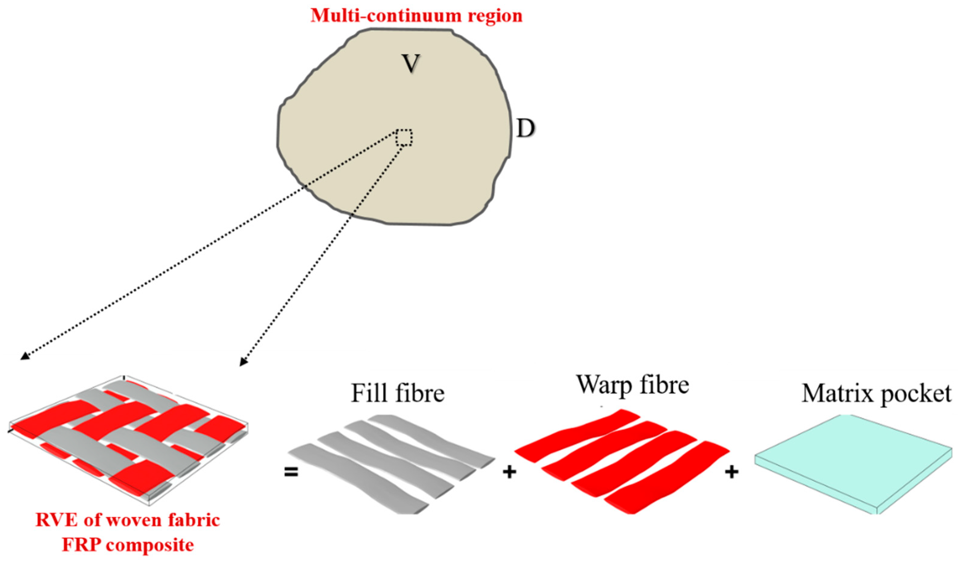 Jcs 02 00062 g0a1 Jcs 02 00062 g0a1