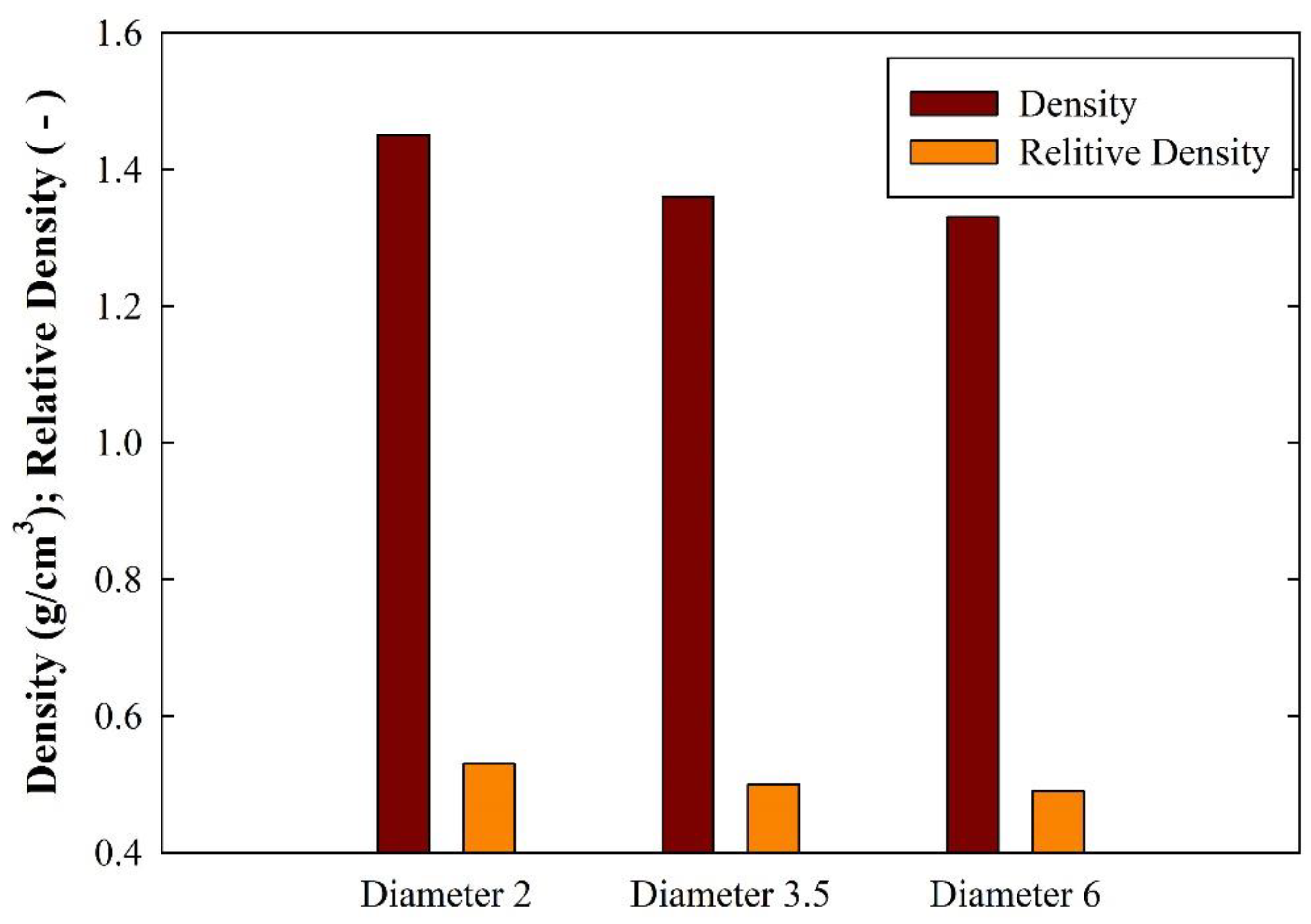Jcs 02 00064 g005 Jcs 02 00064 g005