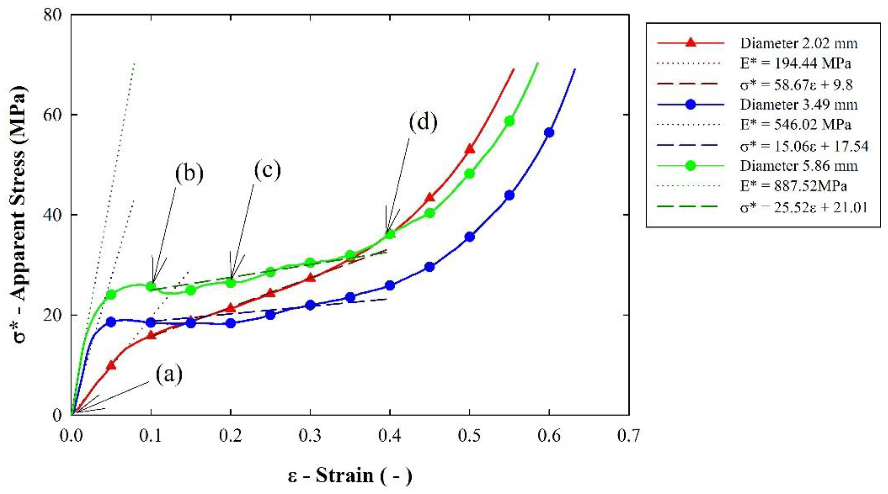 Jcs 02 00064 g007 Jcs 02 00064 g007